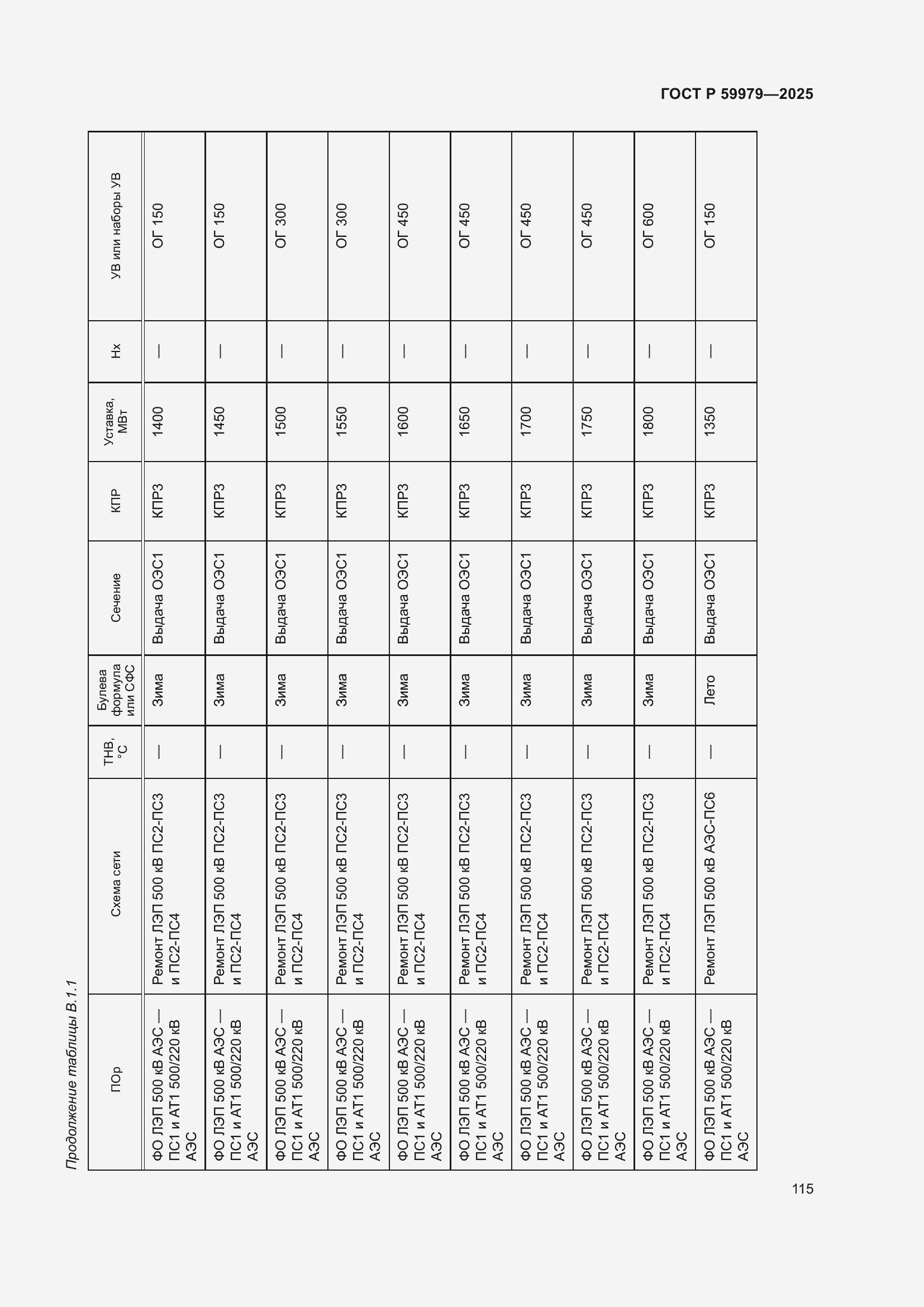 Страница 119 ГОСТ Р 59979-2025