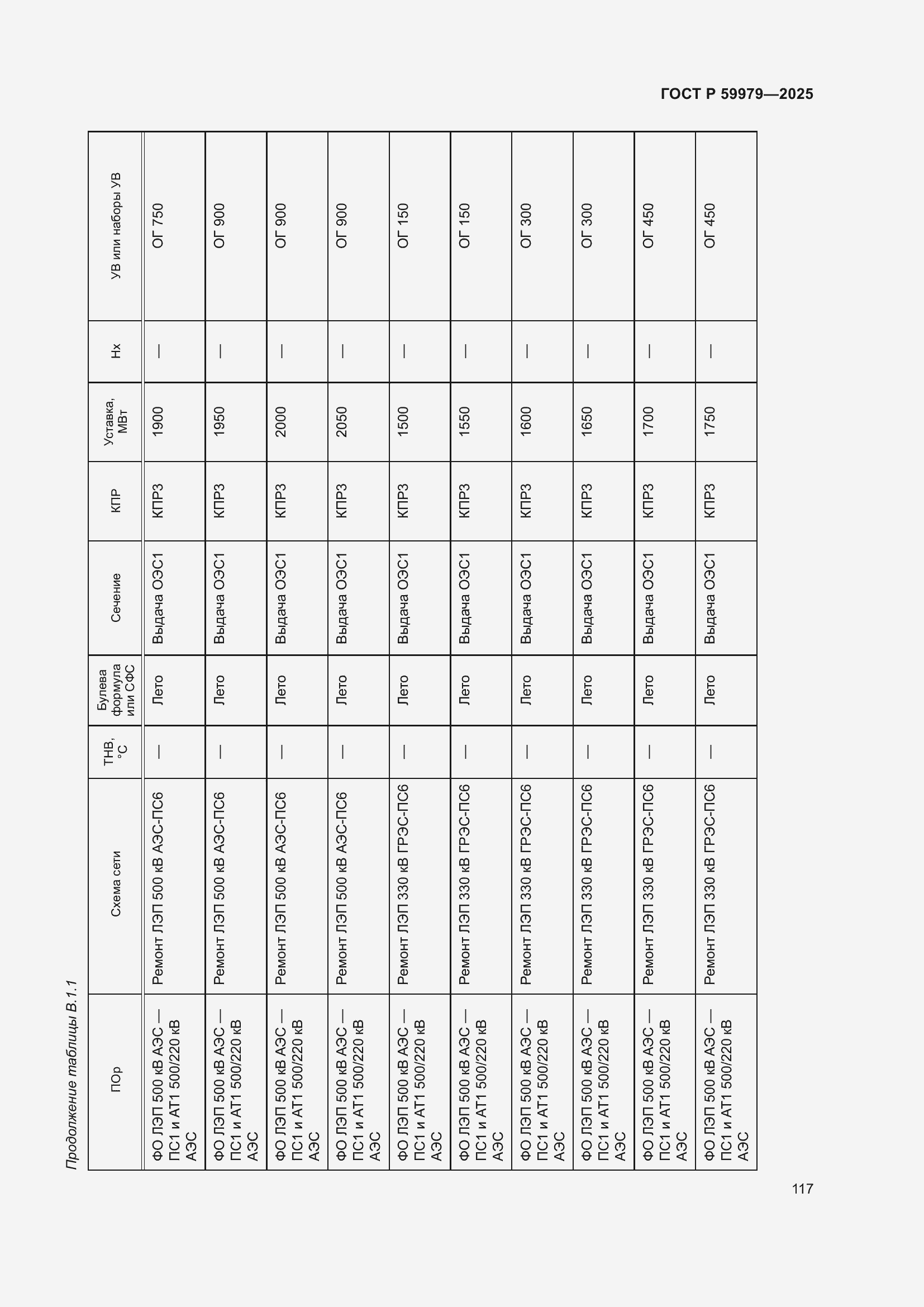 Страница 121 ГОСТ Р 59979-2025