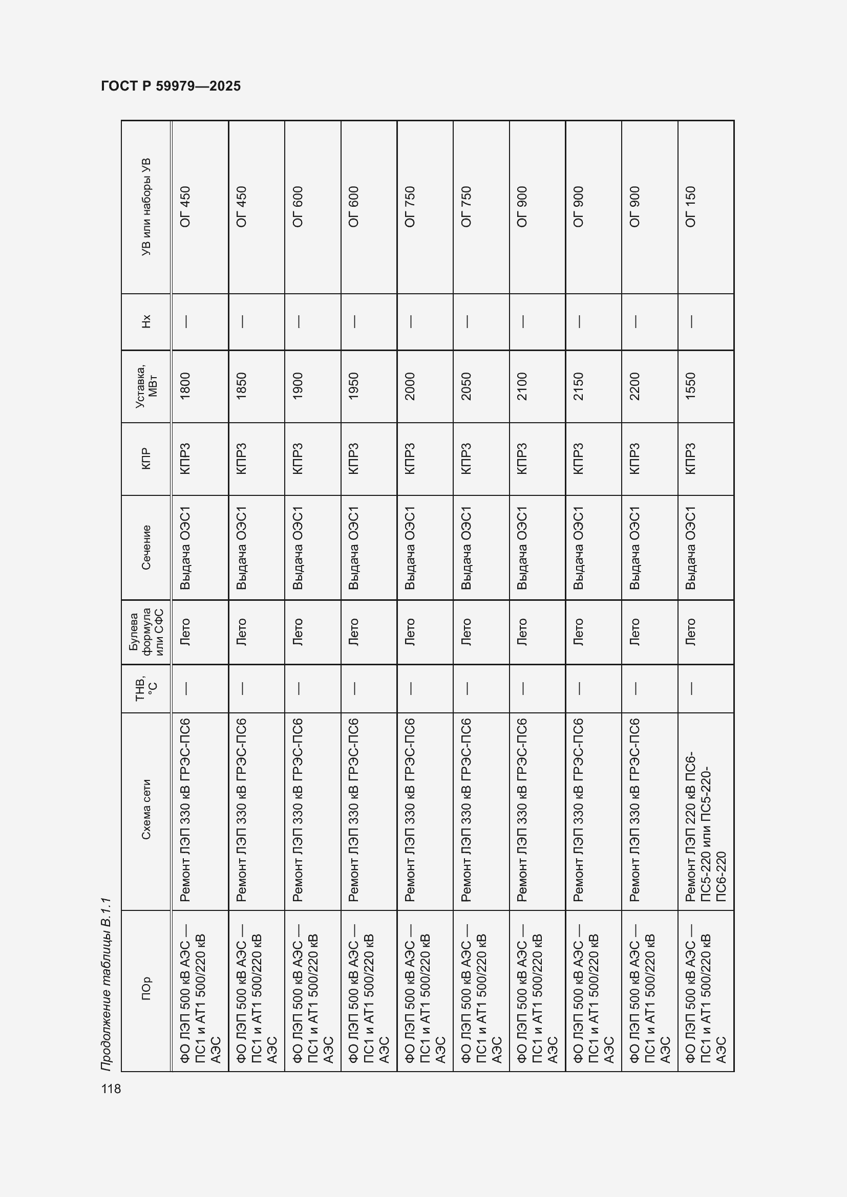 Страница 122 ГОСТ Р 59979-2025