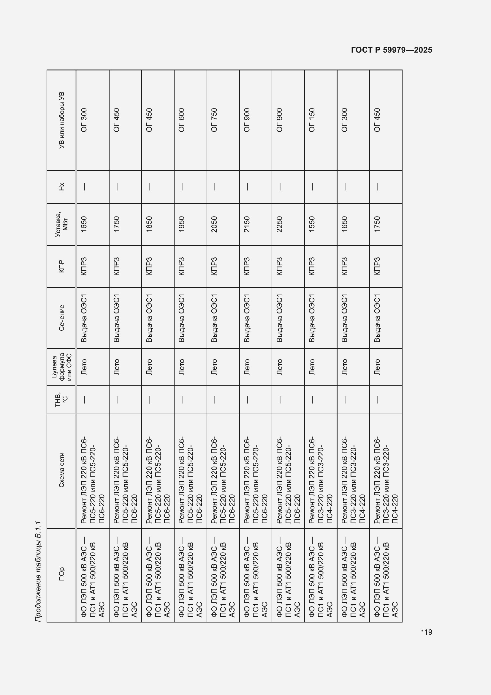 Страница 123 ГОСТ Р 59979-2025