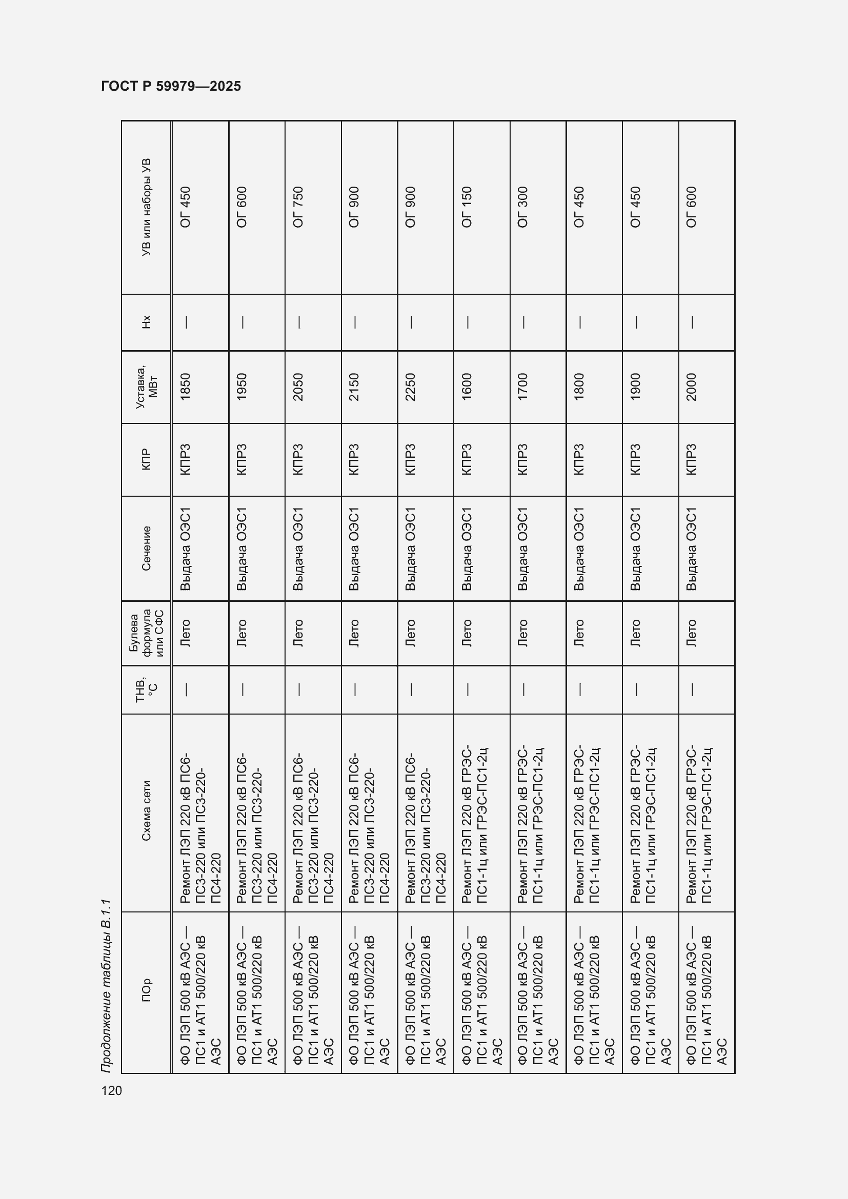 Страница 124 ГОСТ Р 59979-2025