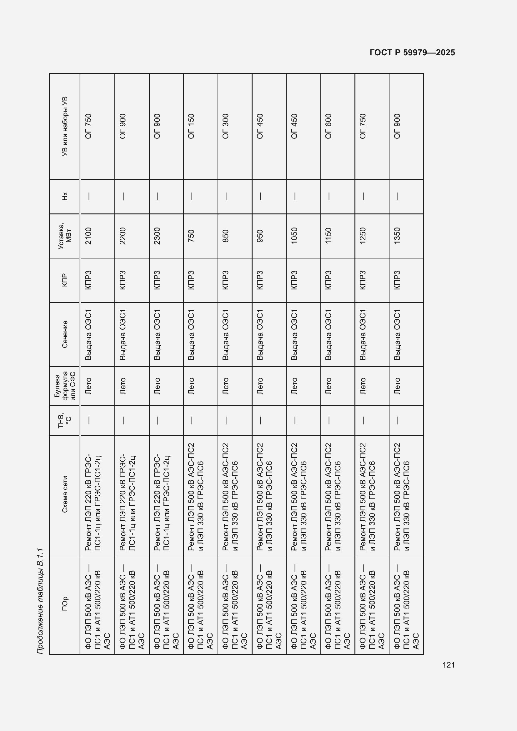 Страница 125 ГОСТ Р 59979-2025