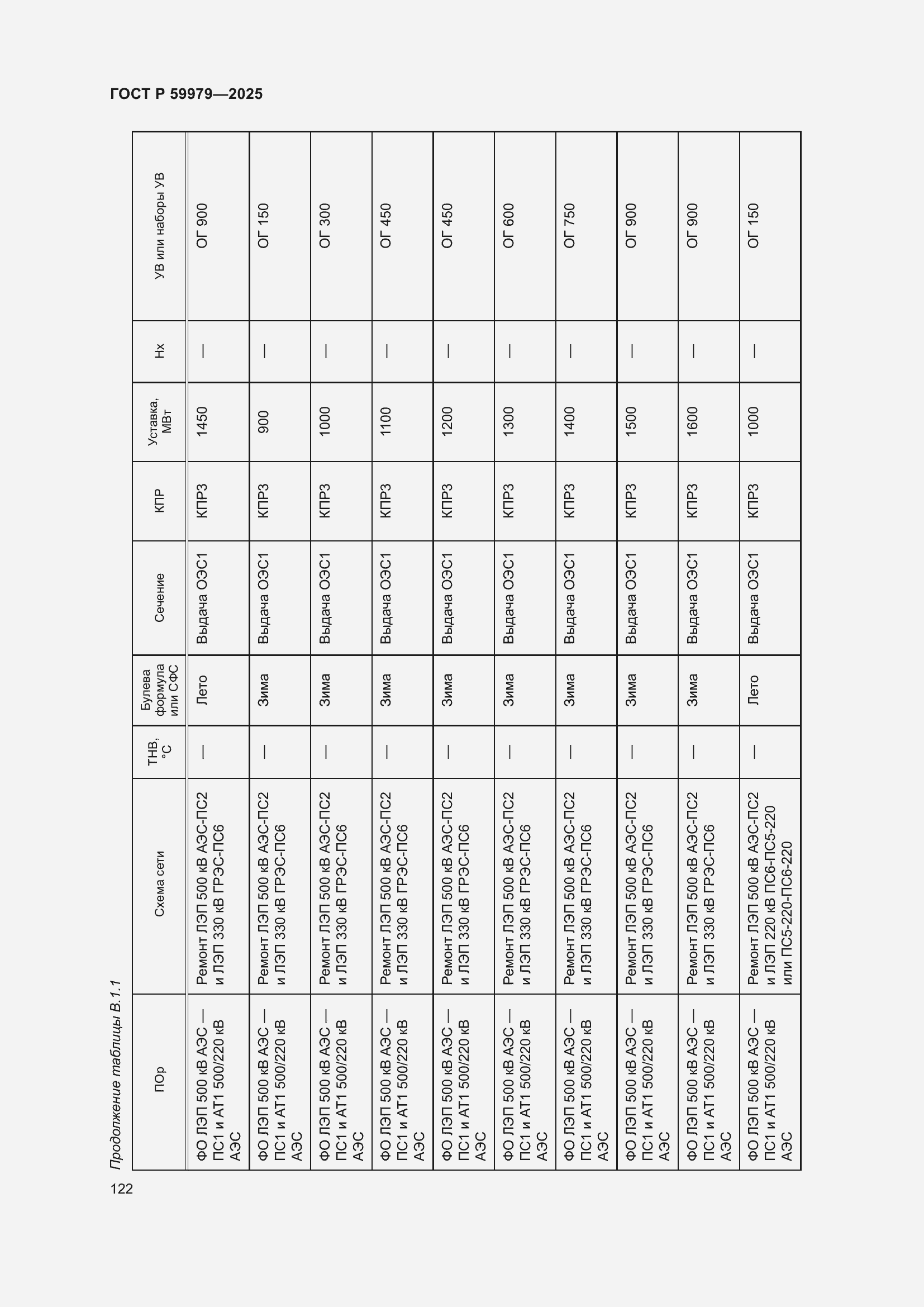 Страница 126 ГОСТ Р 59979-2025
