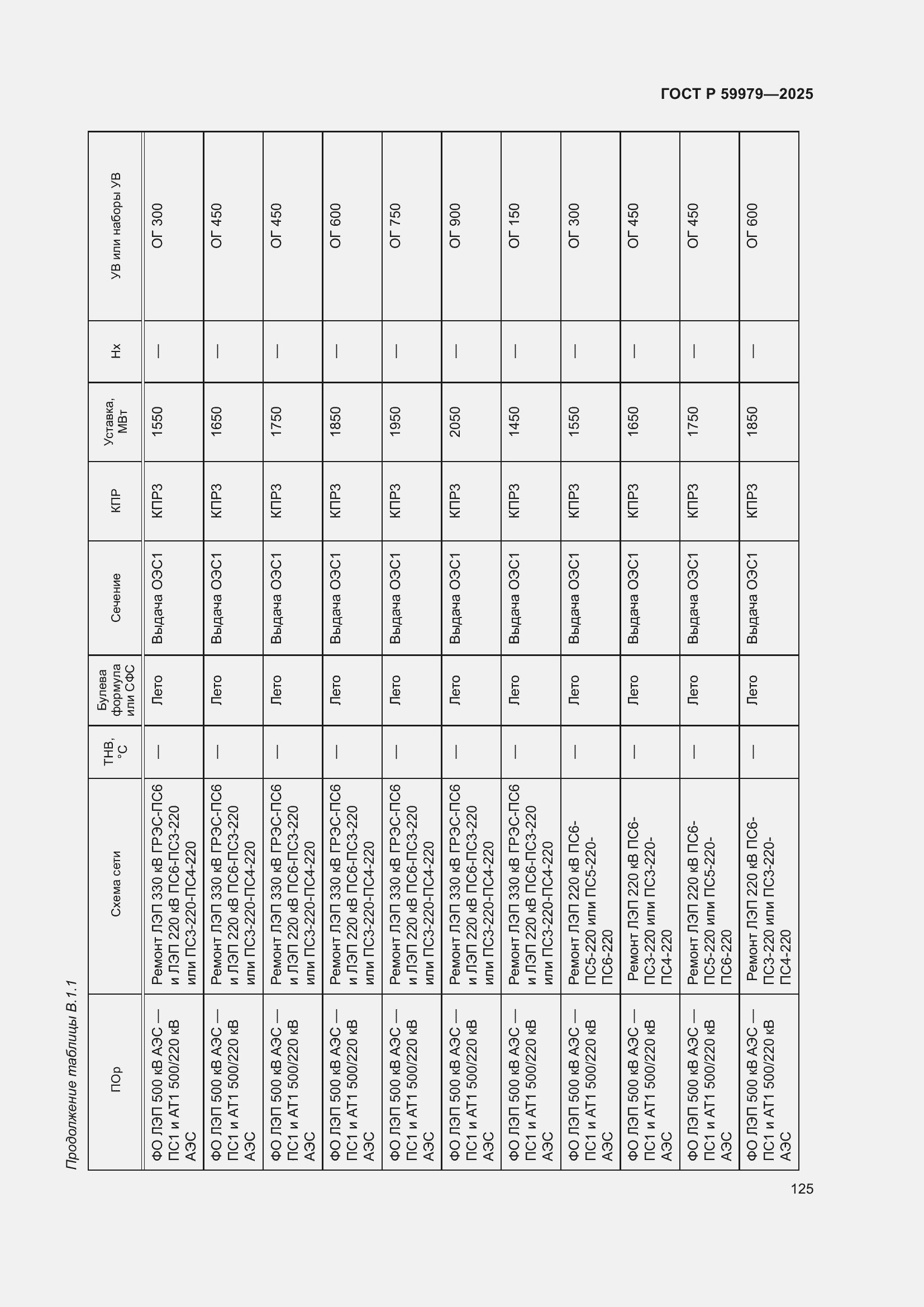 Страница 129 ГОСТ Р 59979-2025