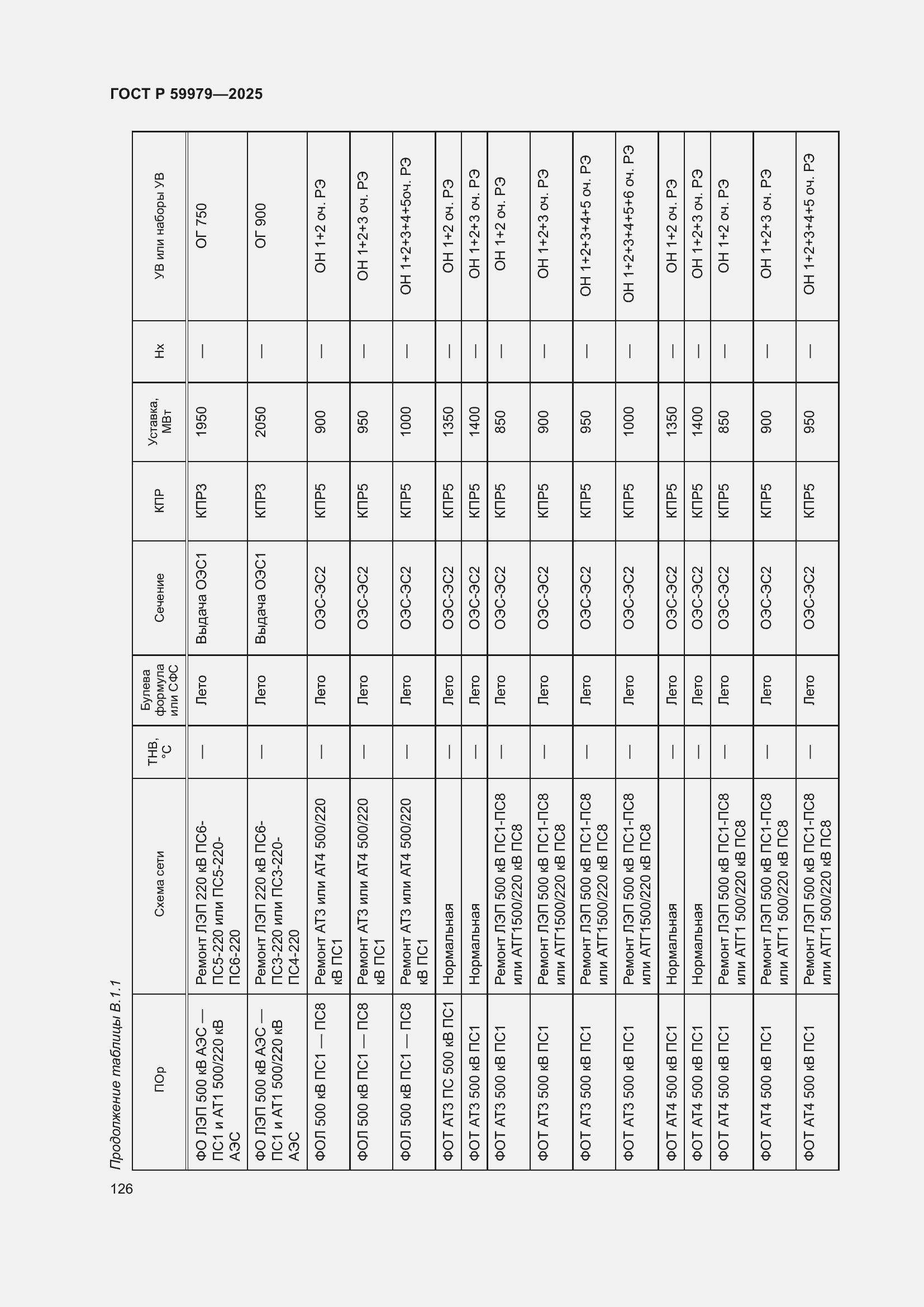 Страница 130 ГОСТ Р 59979-2025