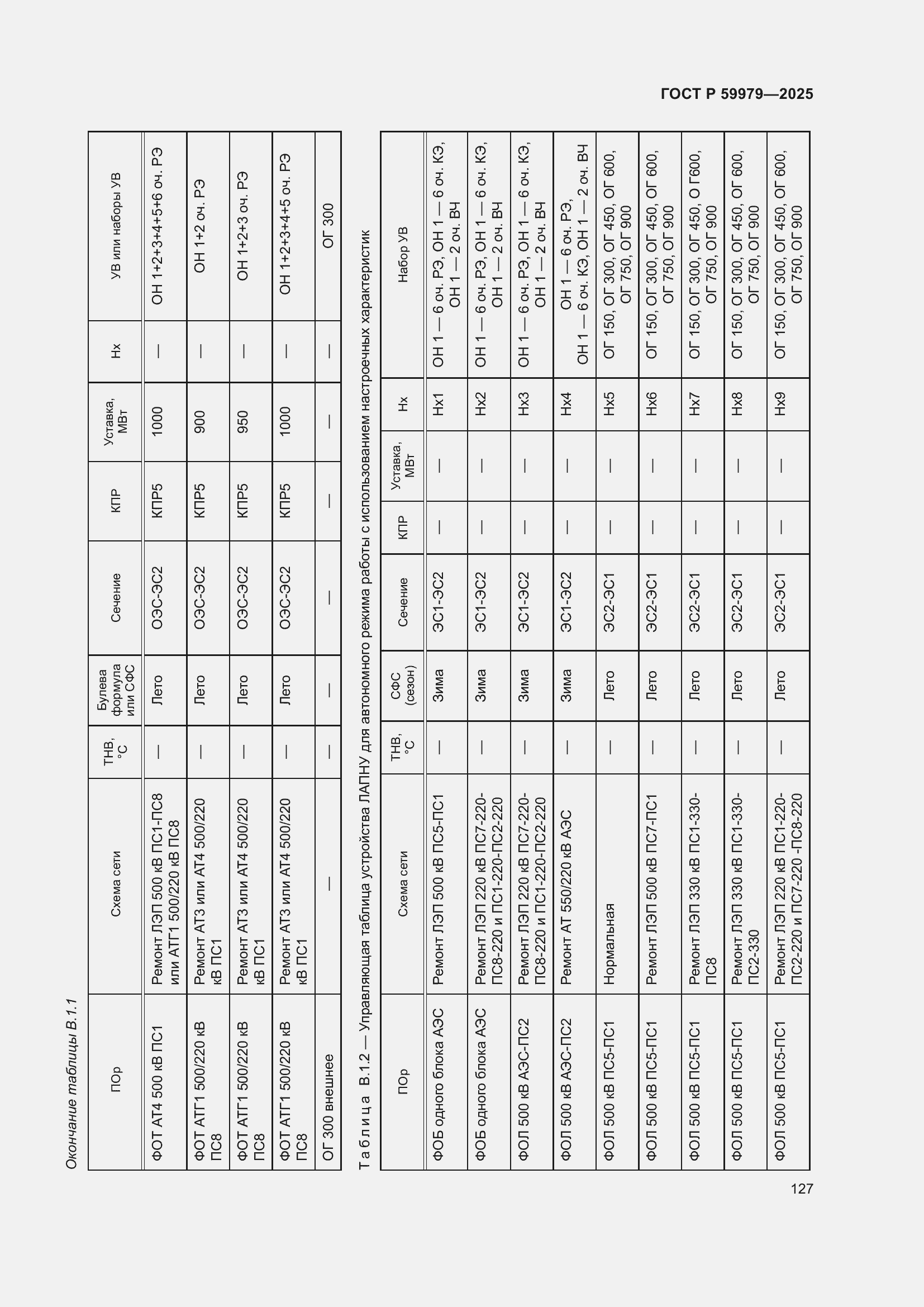 Страница 131 ГОСТ Р 59979-2025