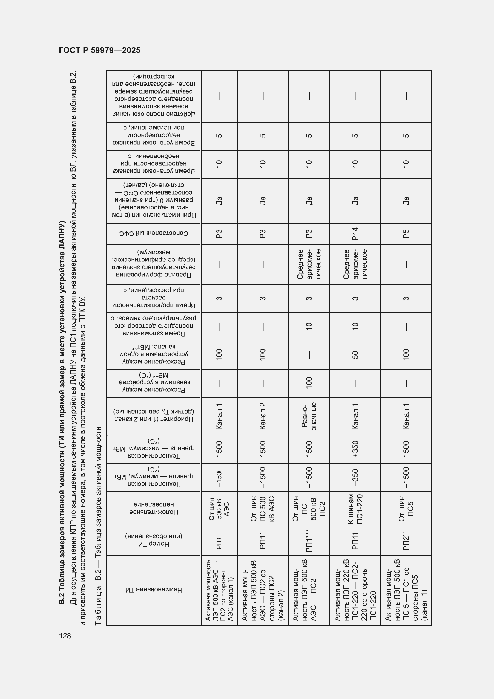 Страница 132 ГОСТ Р 59979-2025