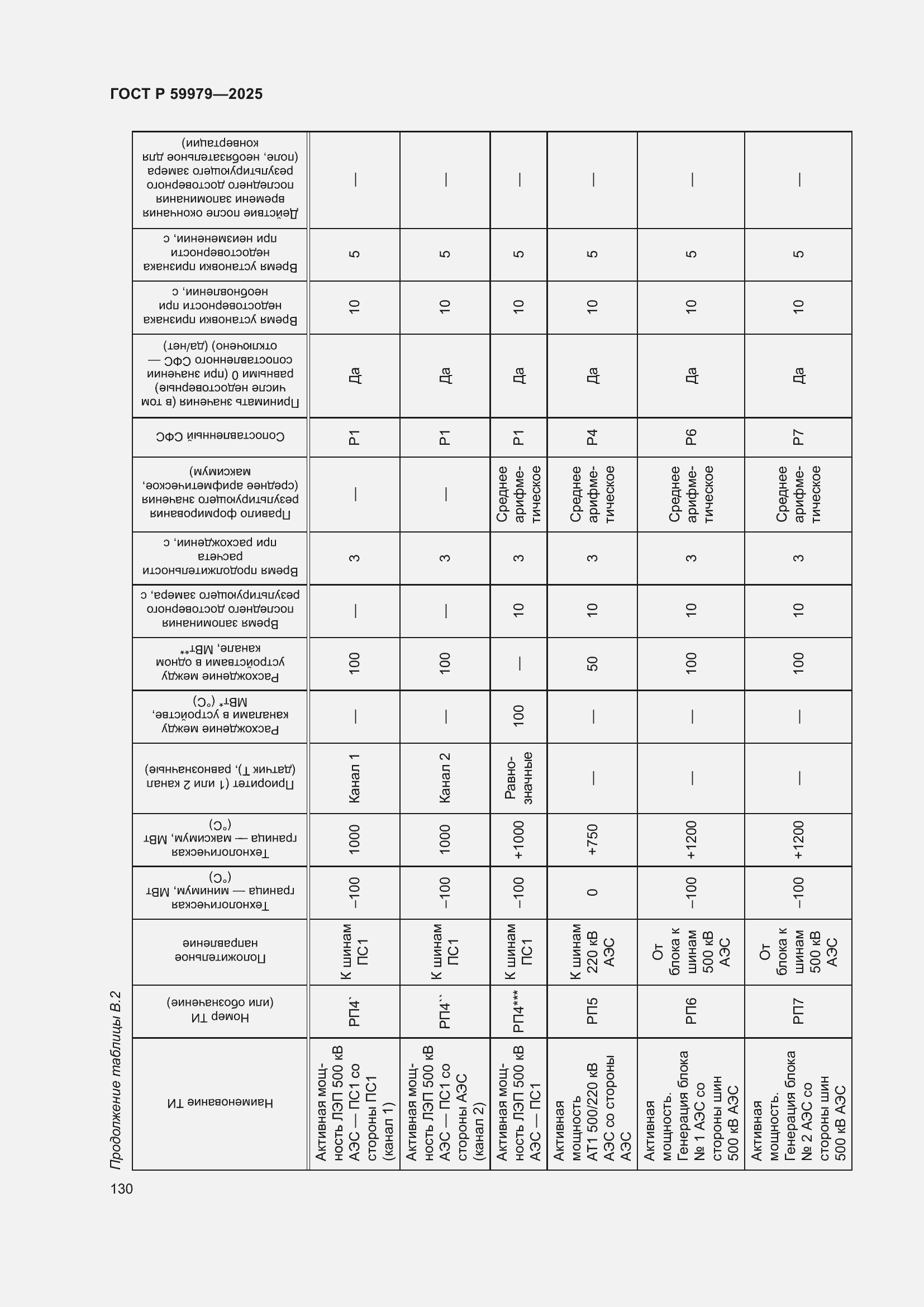 Страница 134 ГОСТ Р 59979-2025