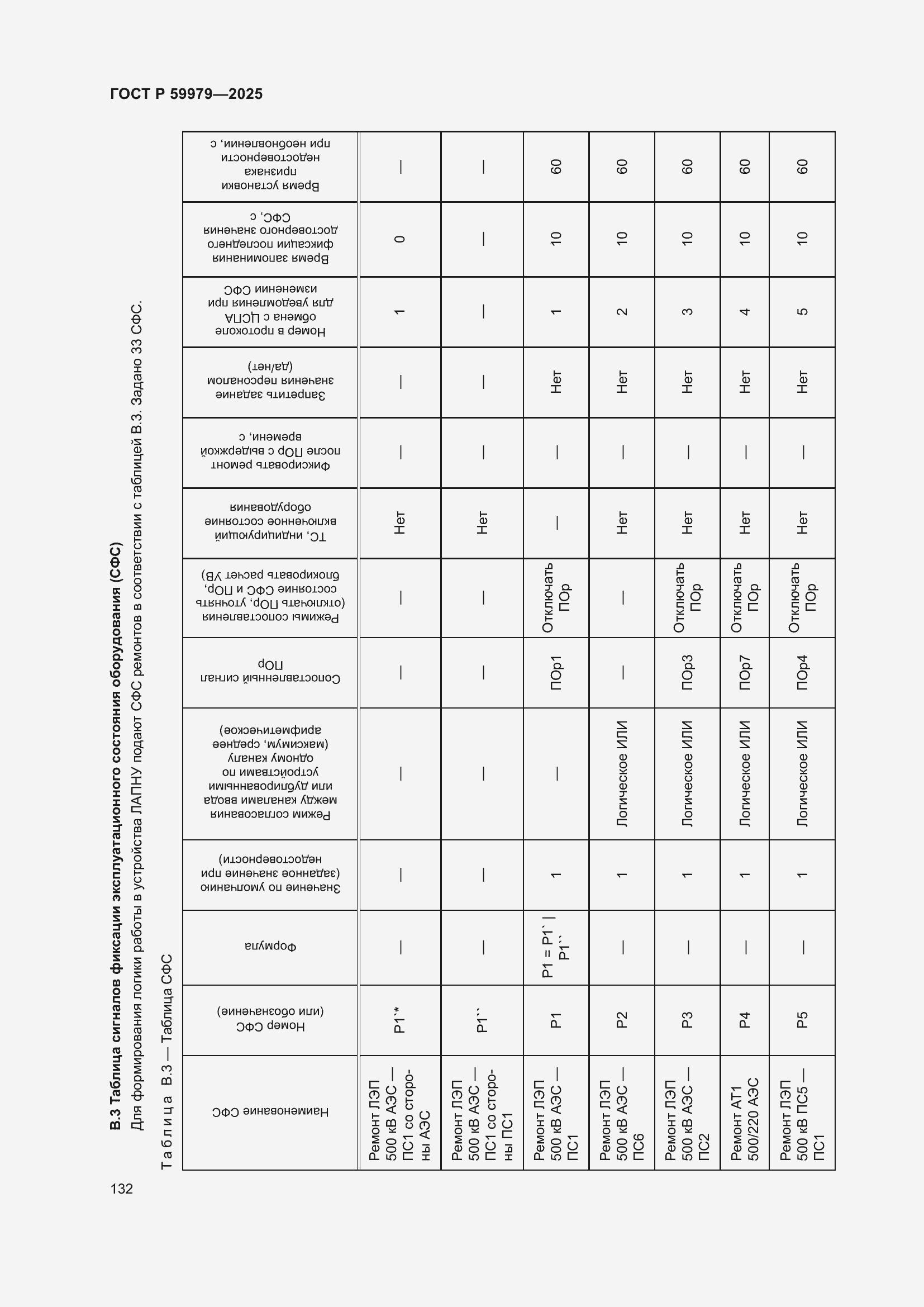Страница 136 ГОСТ Р 59979-2025