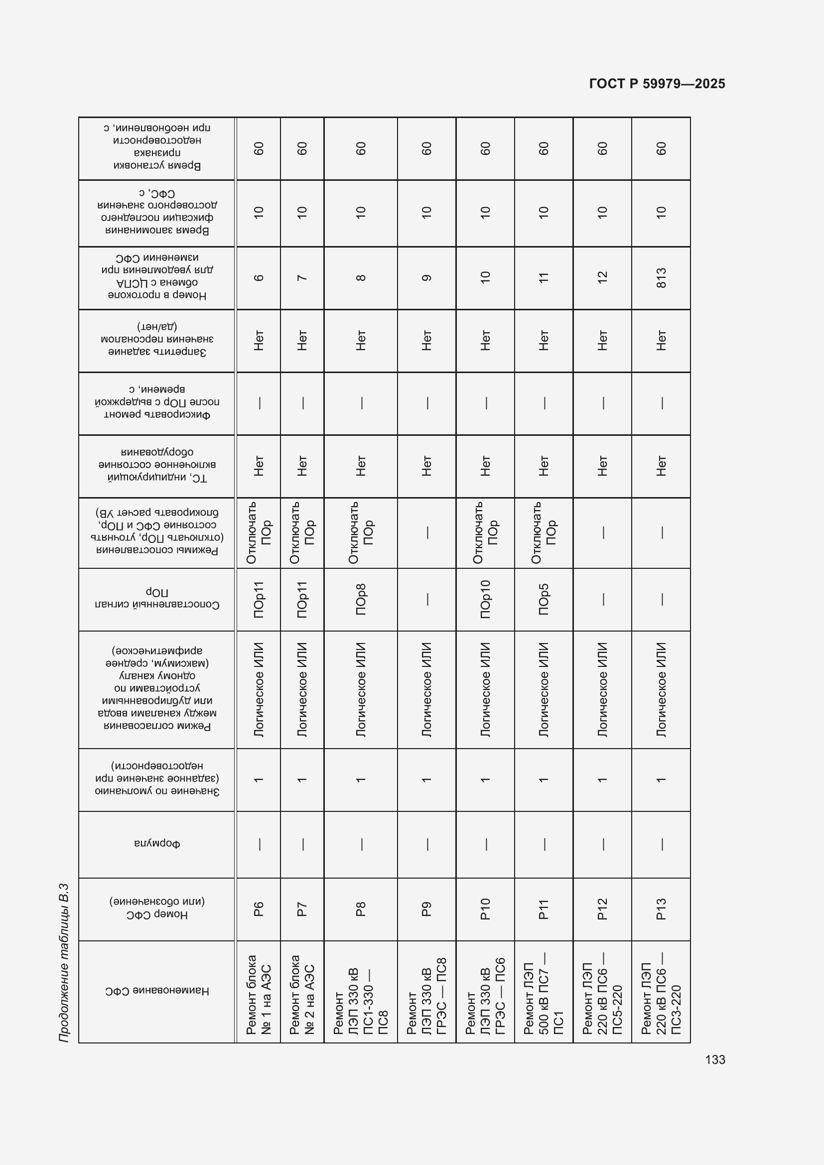 Страница 137 ГОСТ Р 59979-2025