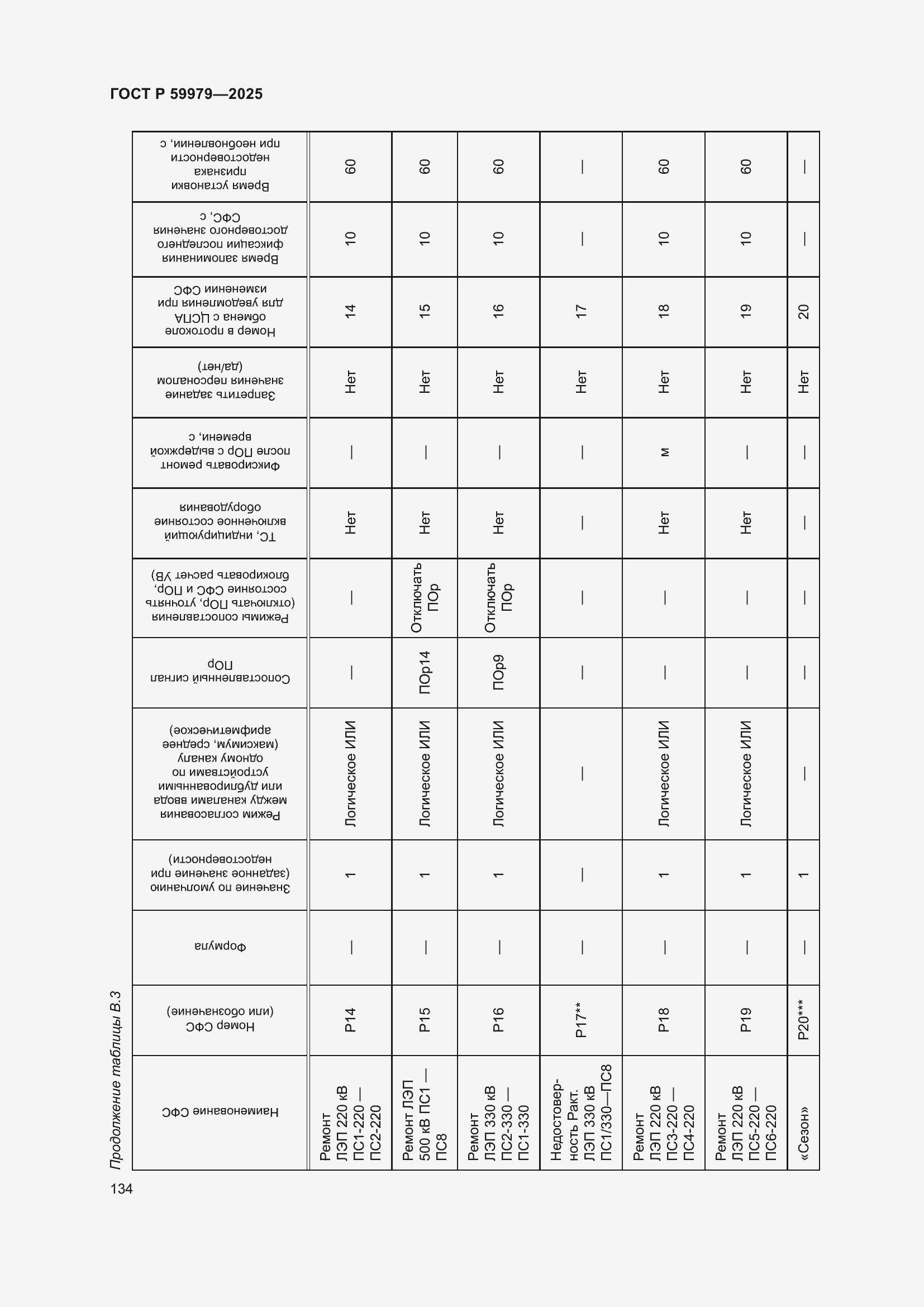 Страница 138 ГОСТ Р 59979-2025