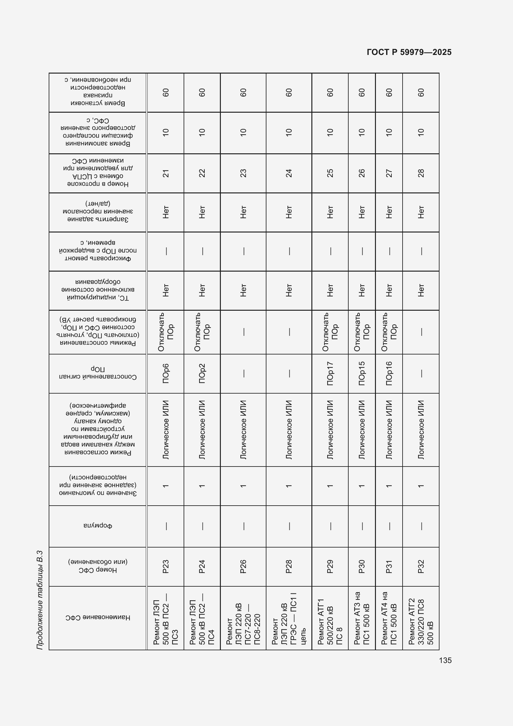 Страница 139 ГОСТ Р 59979-2025