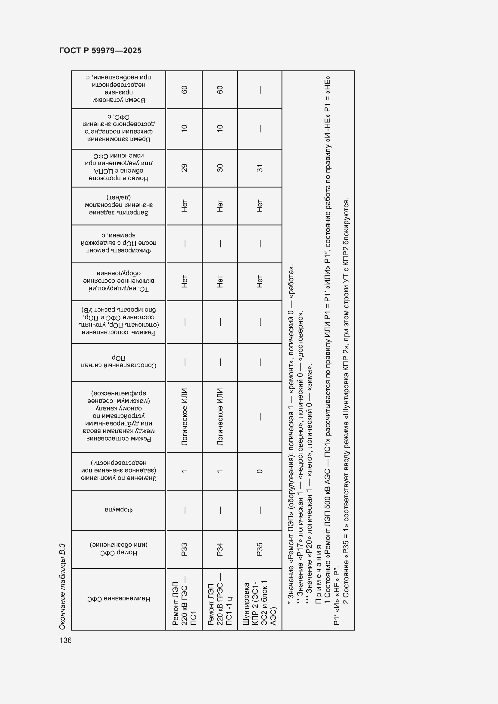 Страница 140 ГОСТ Р 59979-2025
