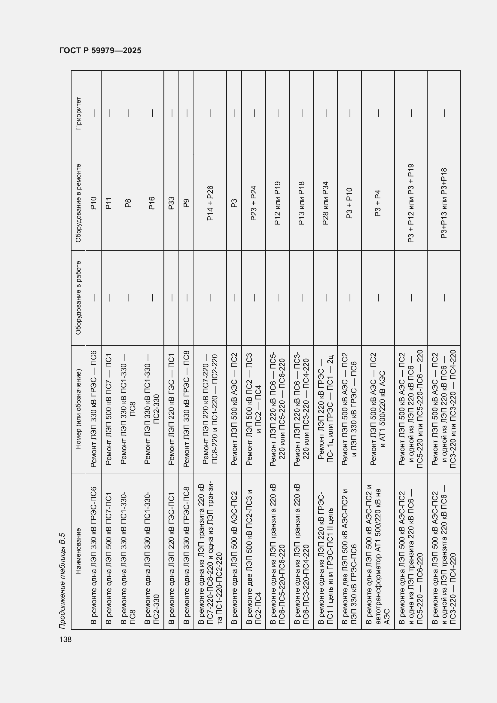 Страница 142 ГОСТ Р 59979-2025