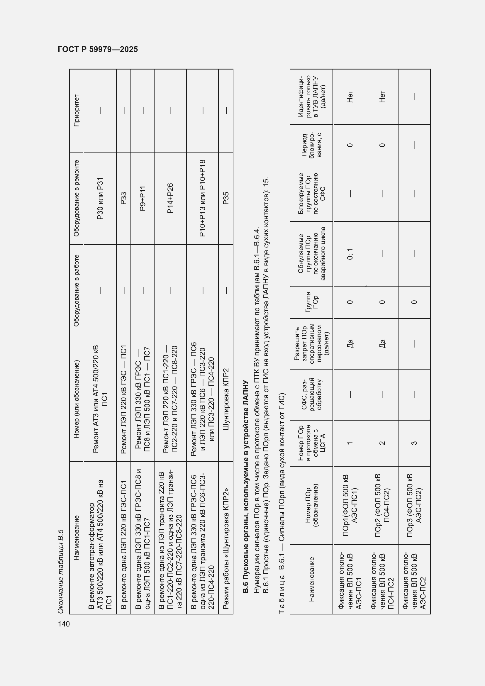 Страница 144 ГОСТ Р 59979-2025