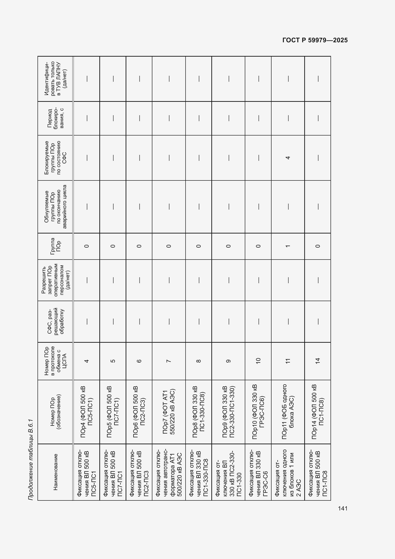 Страница 145 ГОСТ Р 59979-2025