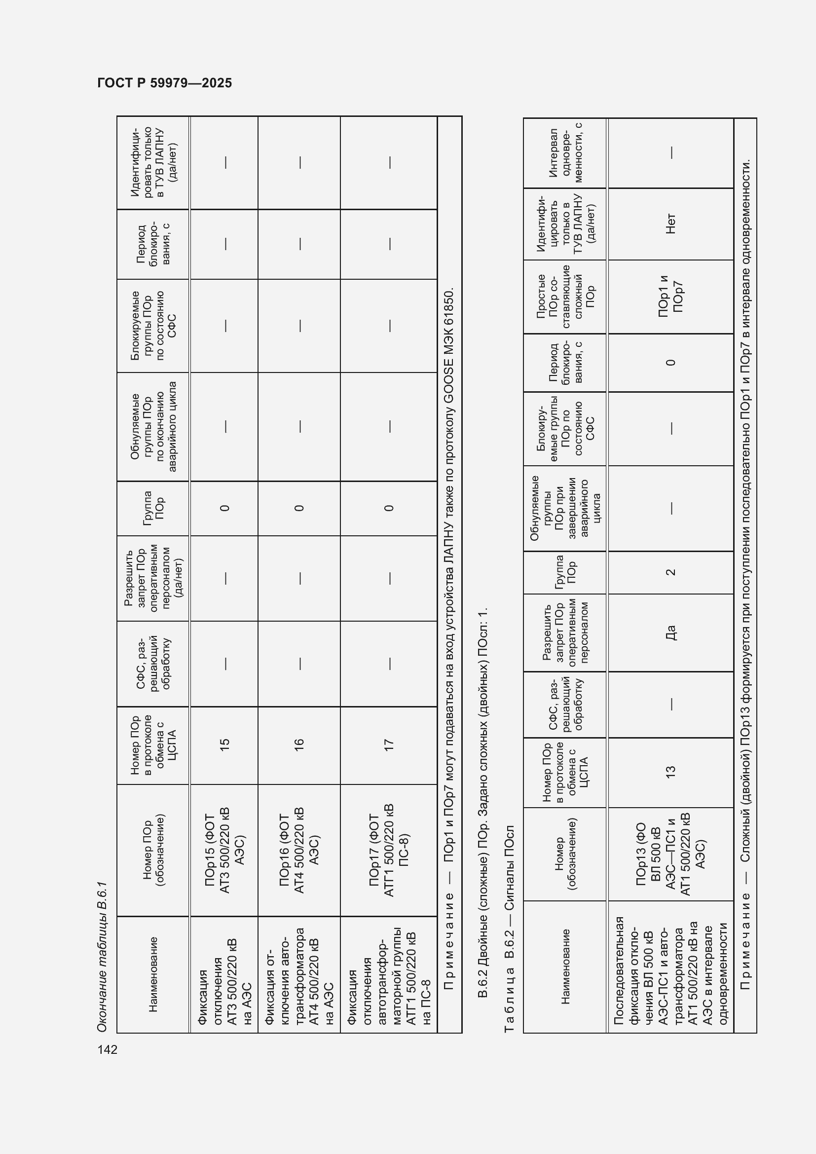 Страница 146 ГОСТ Р 59979-2025