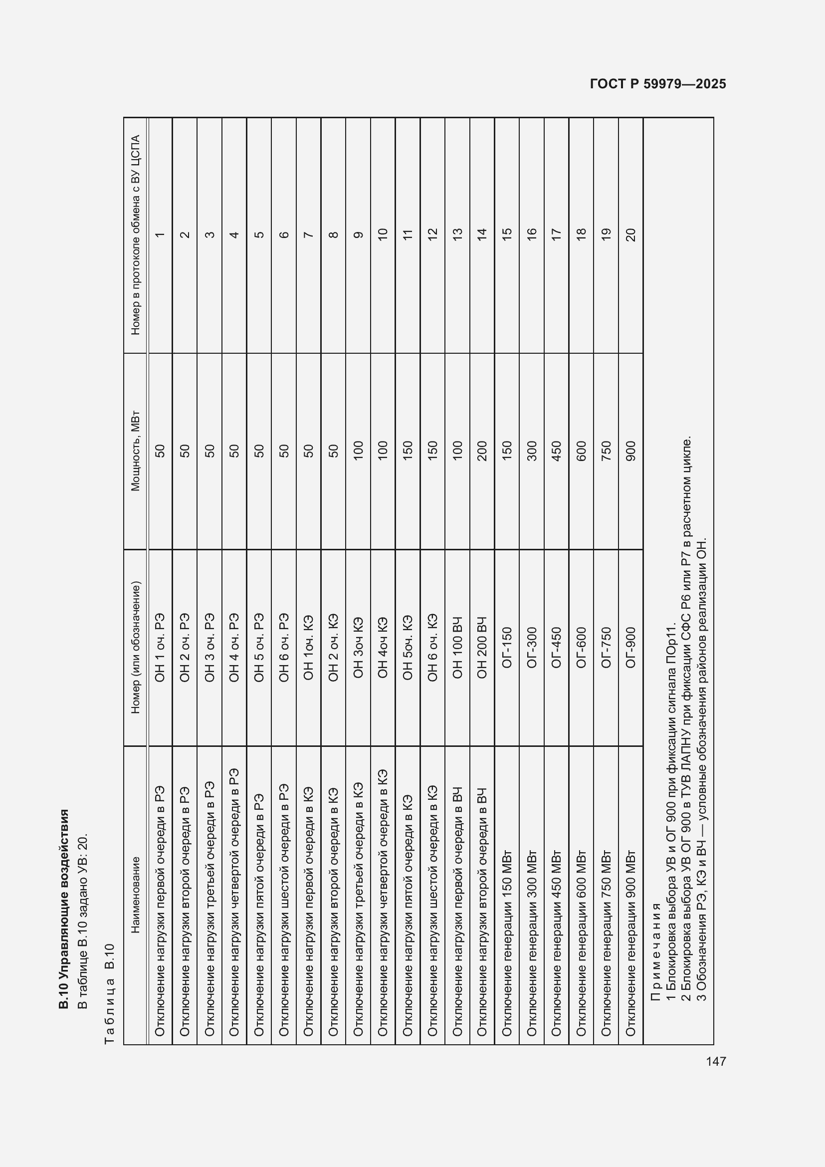 Страница 151 ГОСТ Р 59979-2025