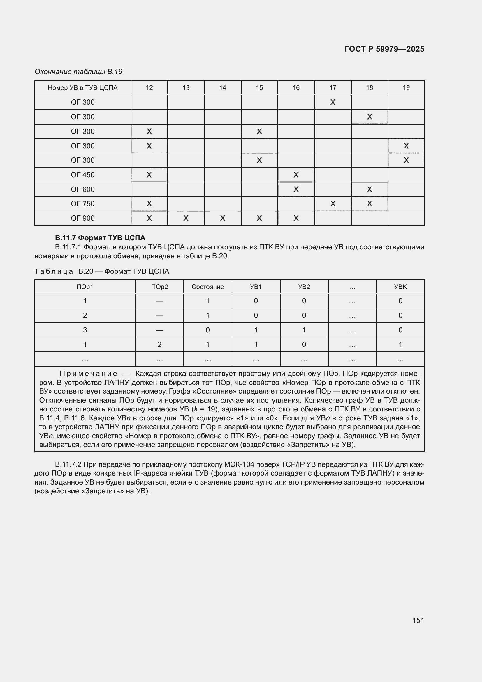 Страница 155 ГОСТ Р 59979-2025