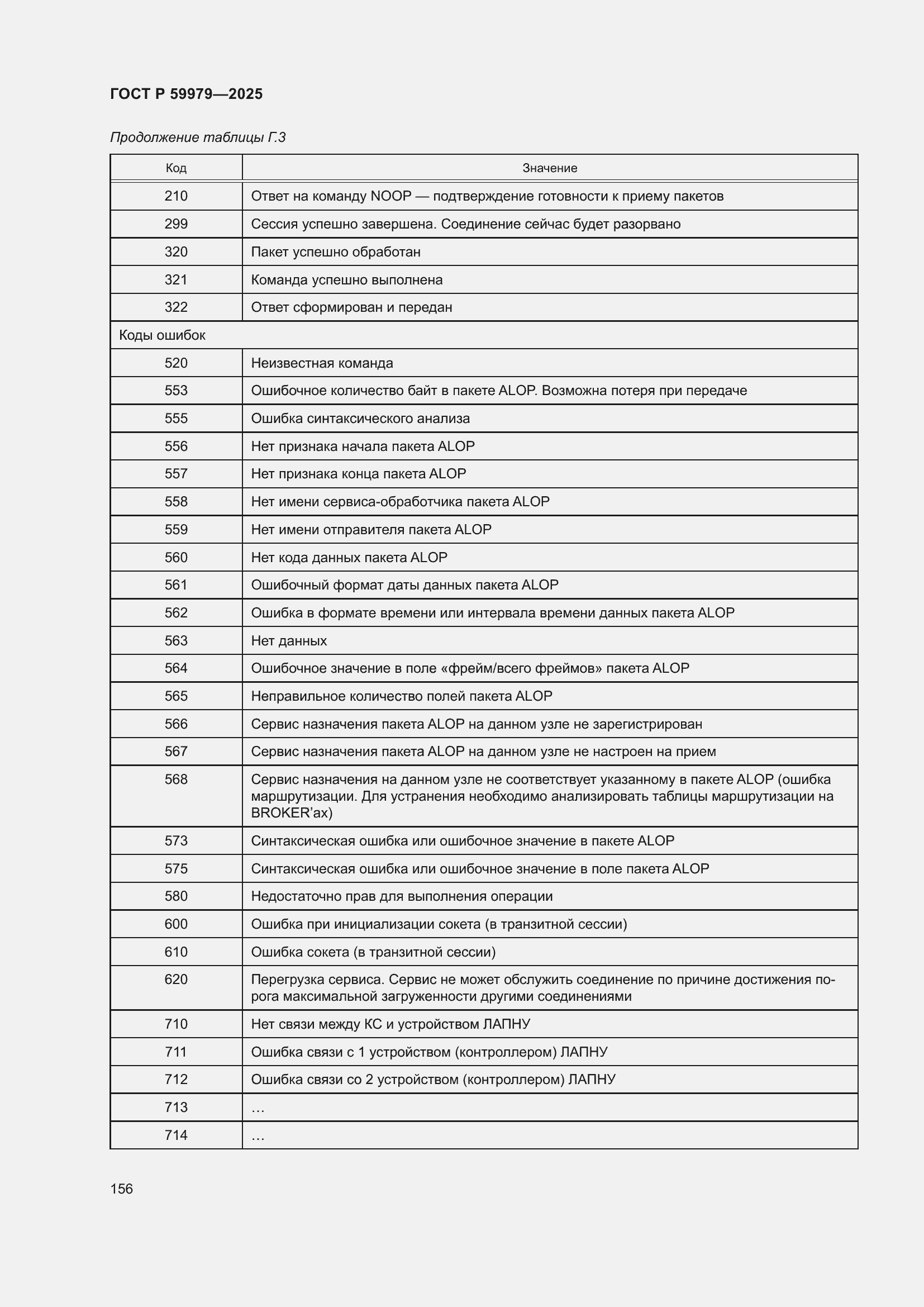 Страница 160 ГОСТ Р 59979-2025