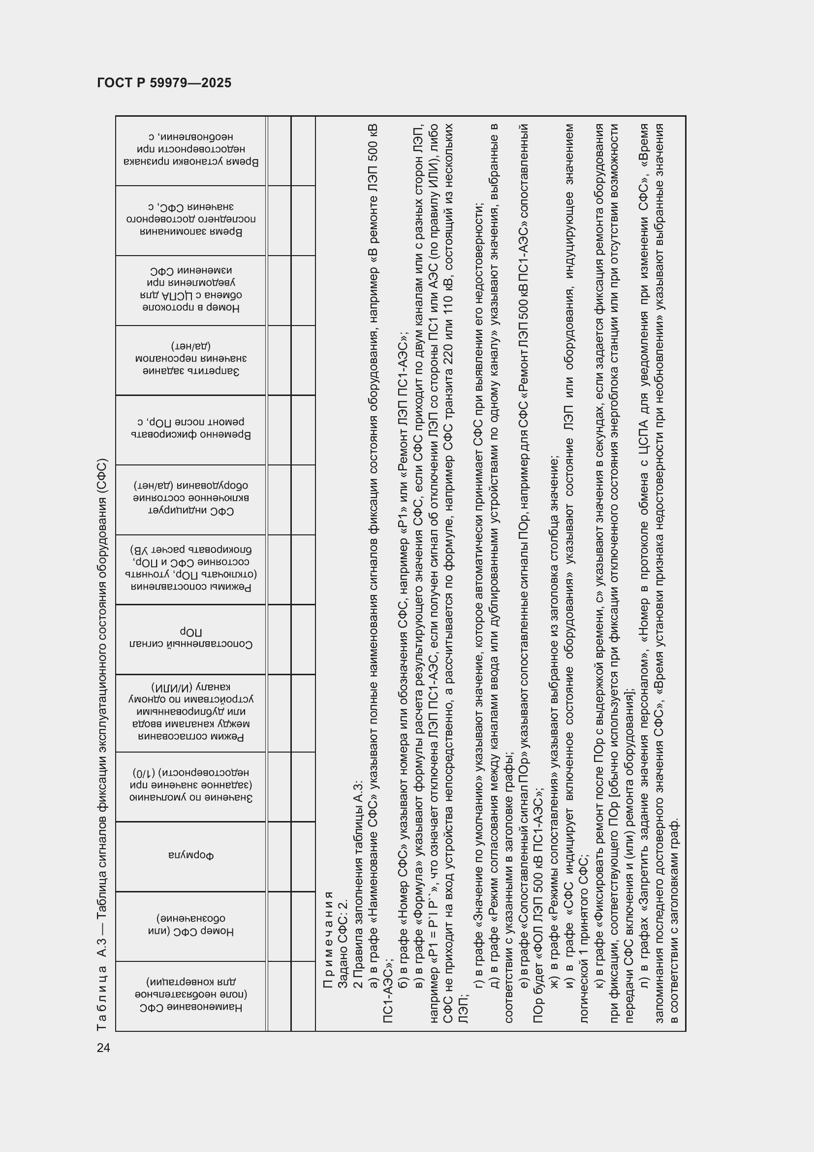 Страница 28 ГОСТ Р 59979-2025