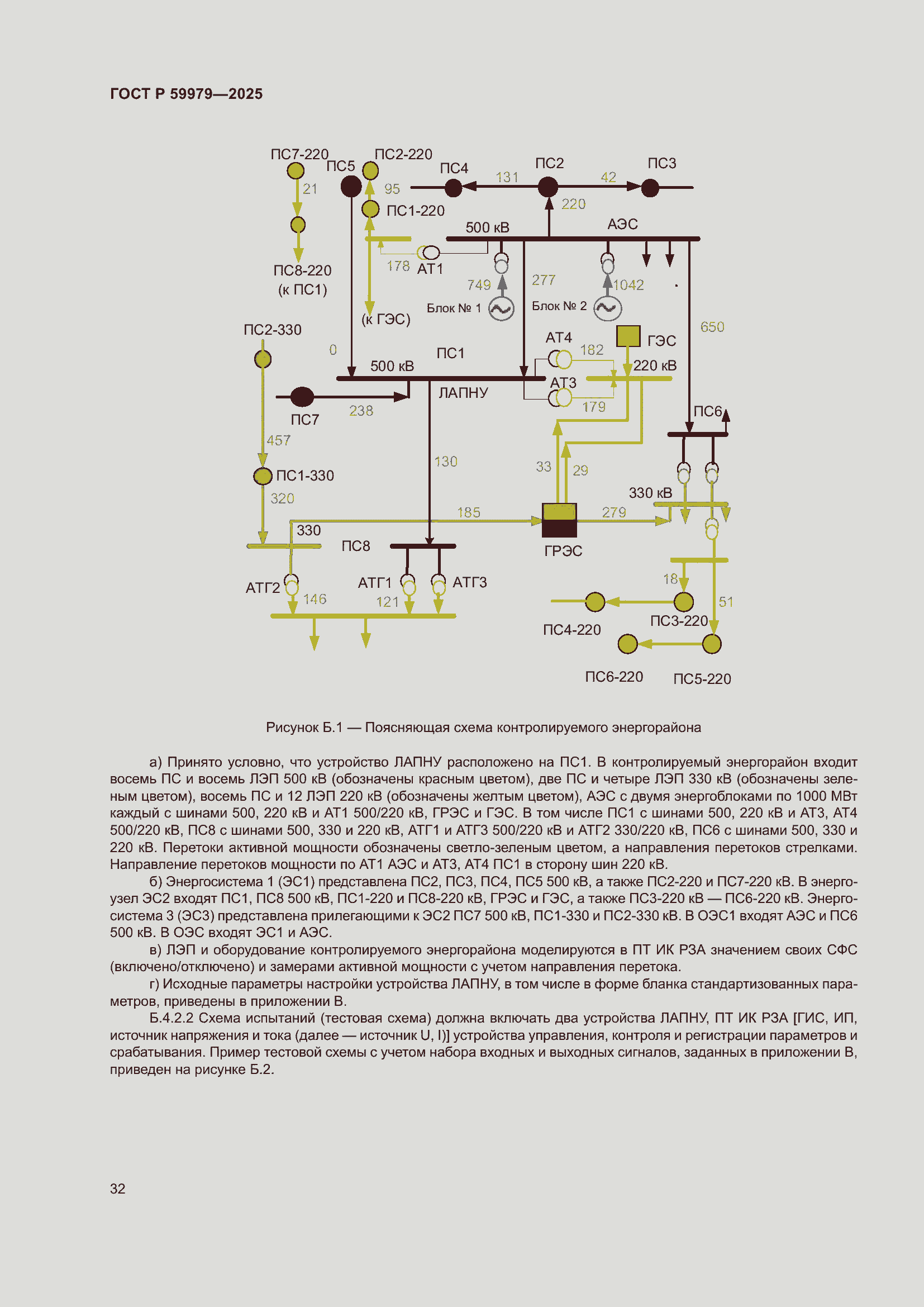 Страница 36 ГОСТ Р 59979-2025