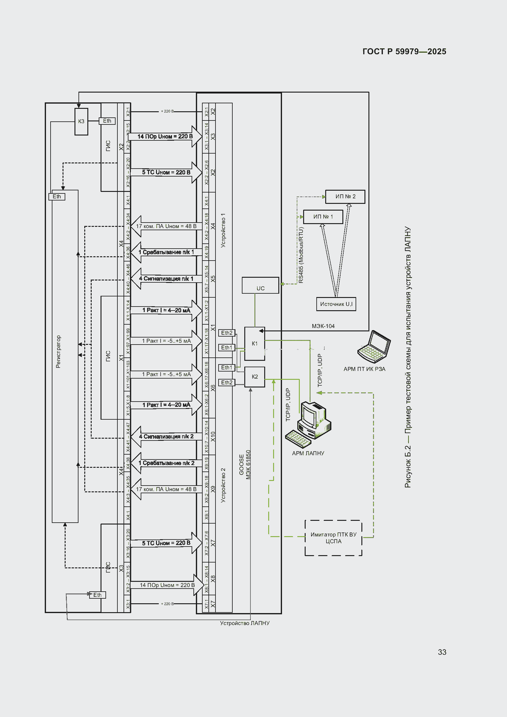Страница 37 ГОСТ Р 59979-2025
