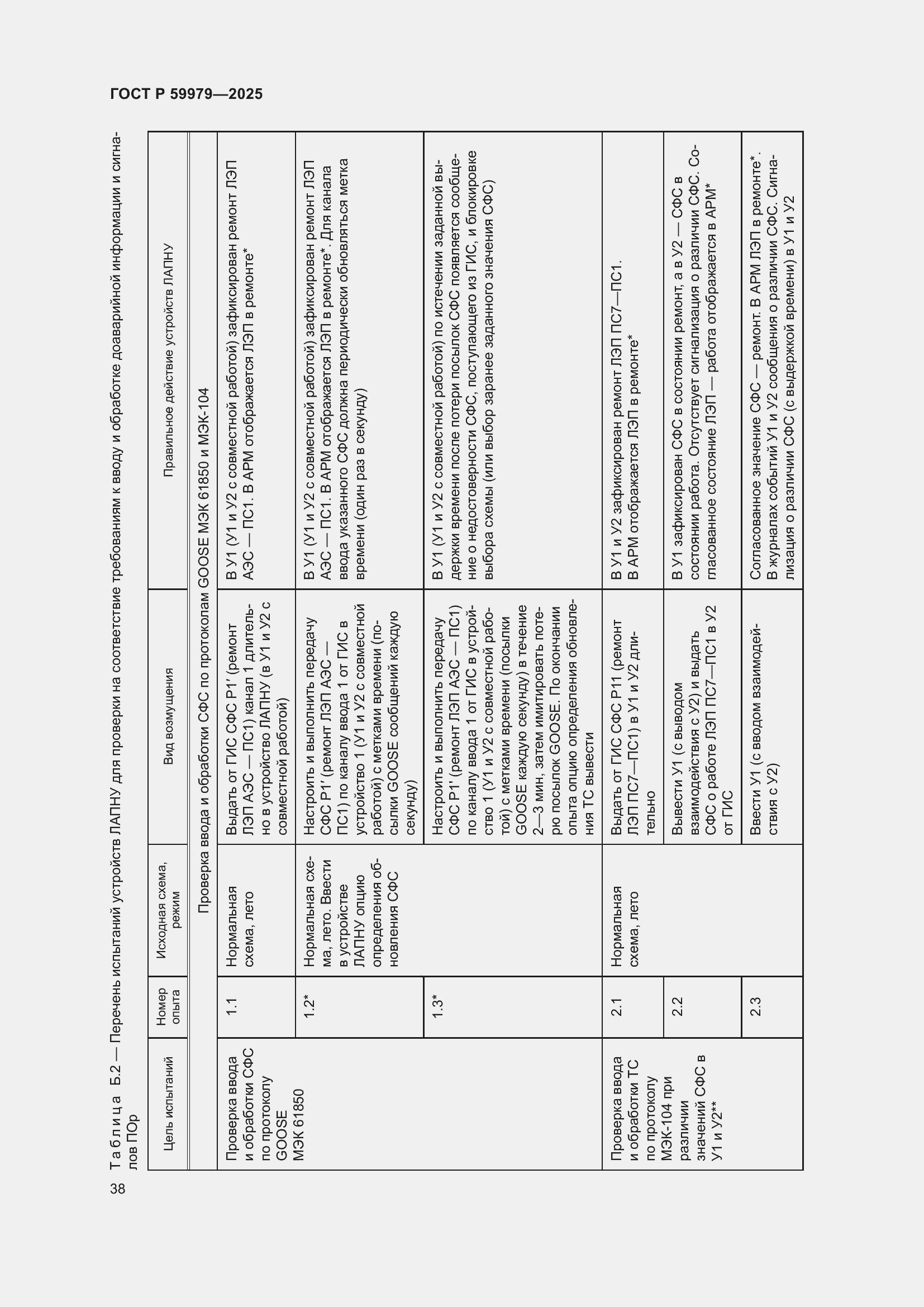 Страница 42 ГОСТ Р 59979-2025