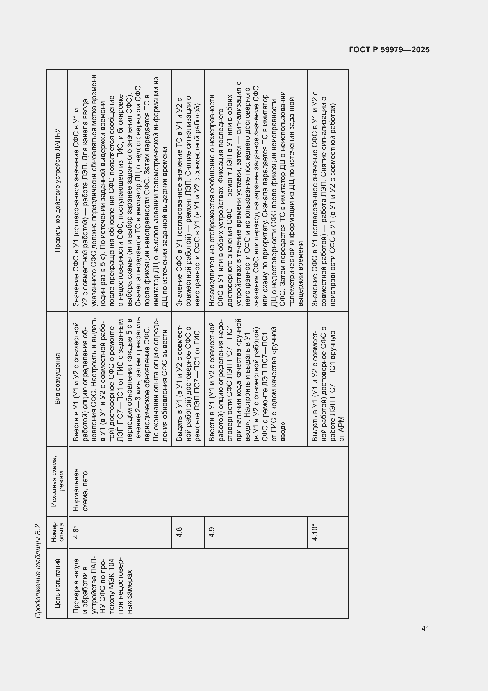Страница 45 ГОСТ Р 59979-2025