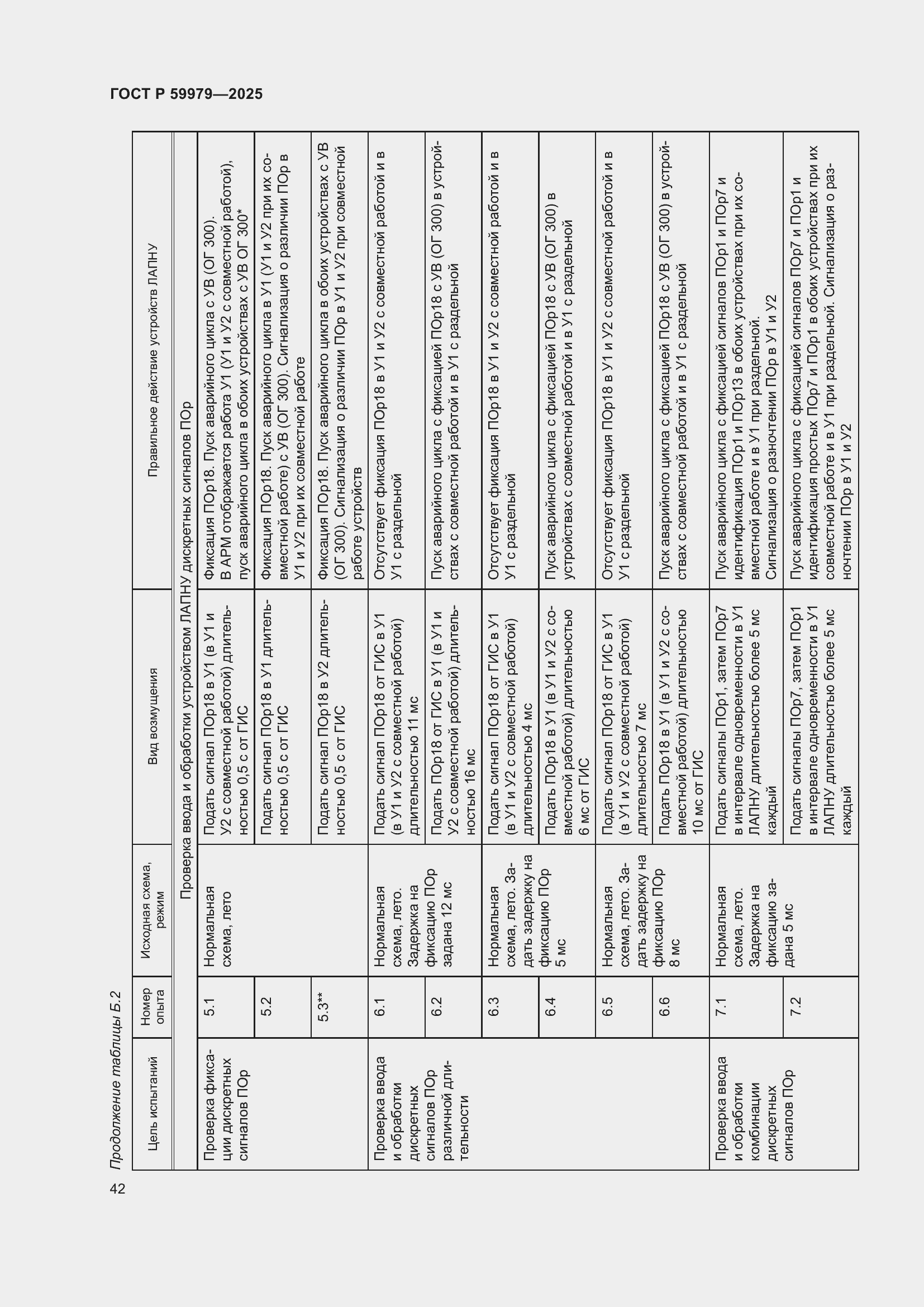 Страница 46 ГОСТ Р 59979-2025