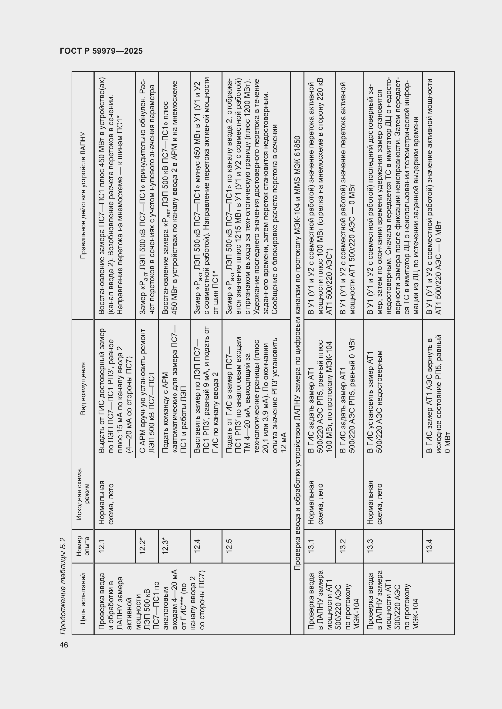 Страница 50 ГОСТ Р 59979-2025