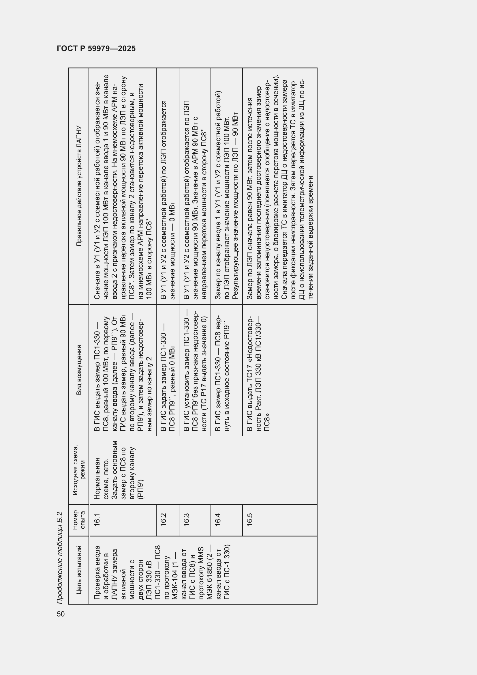 Страница 54 ГОСТ Р 59979-2025