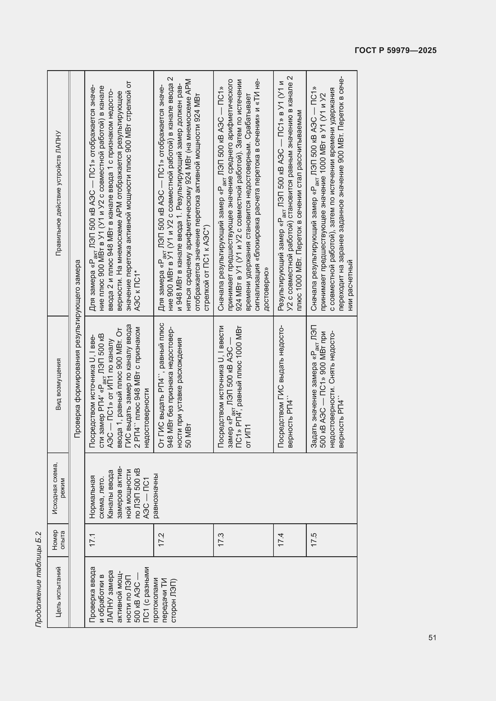 Страница 55 ГОСТ Р 59979-2025