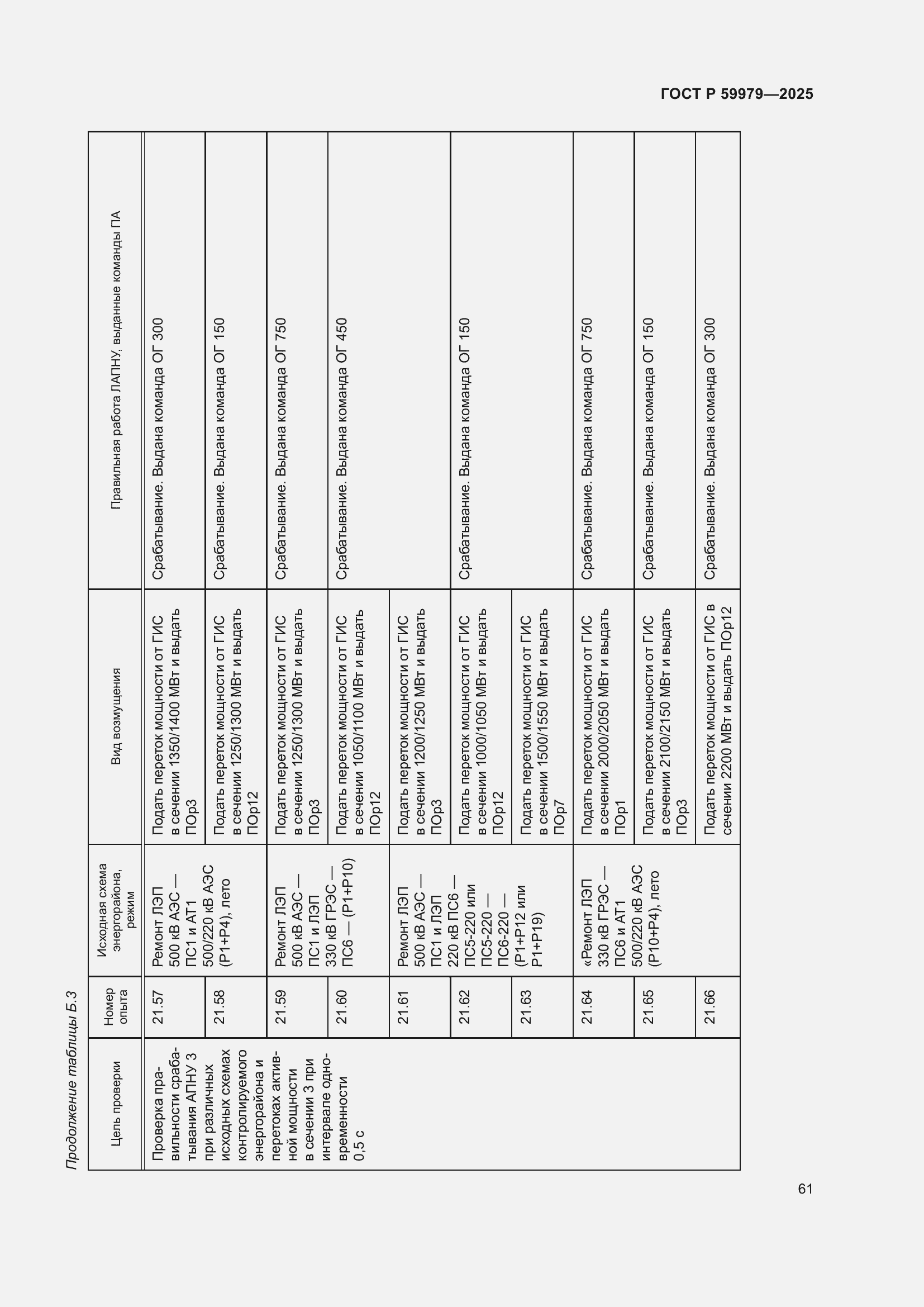 Страница 65 ГОСТ Р 59979-2025