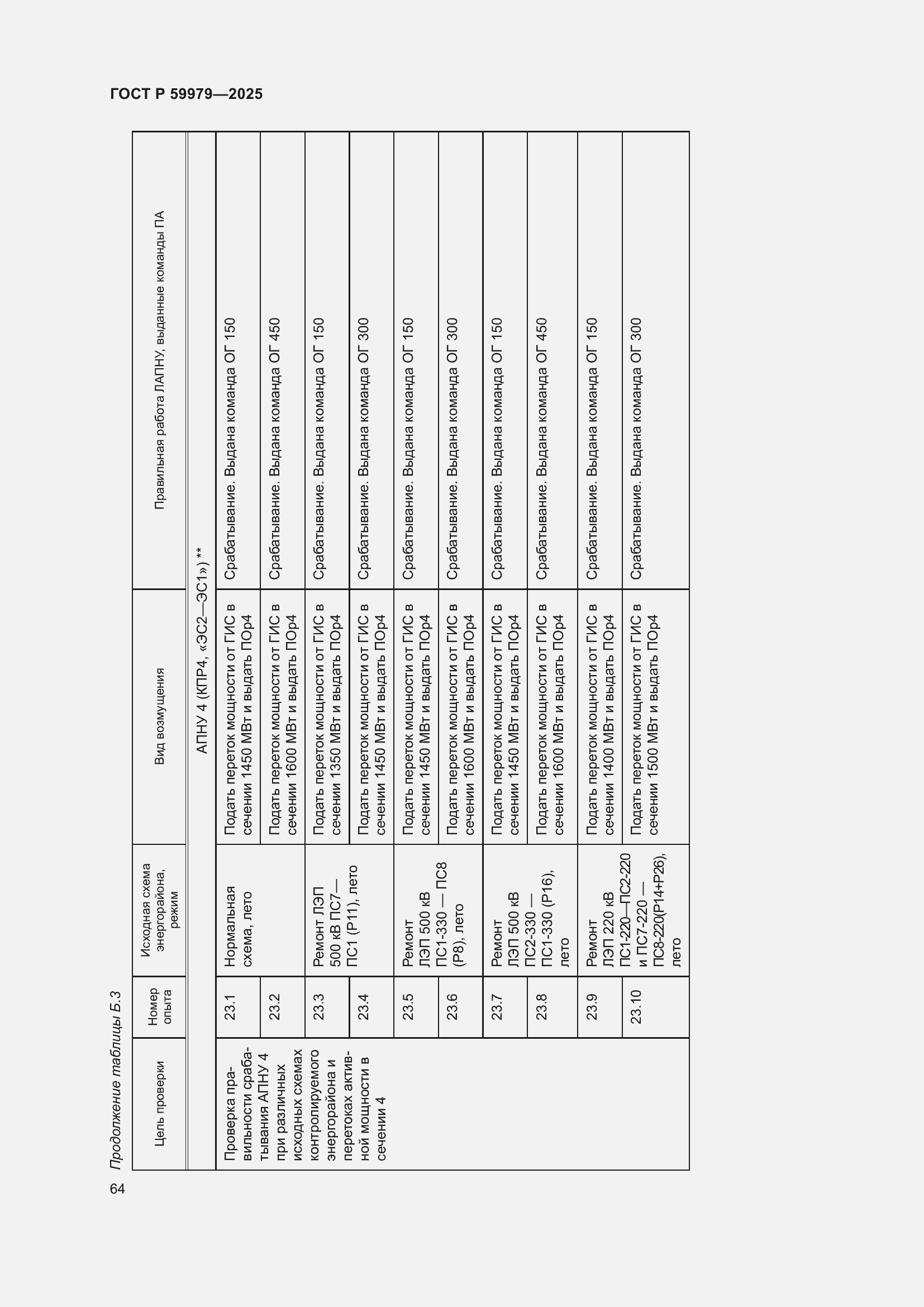 Страница 68 ГОСТ Р 59979-2025