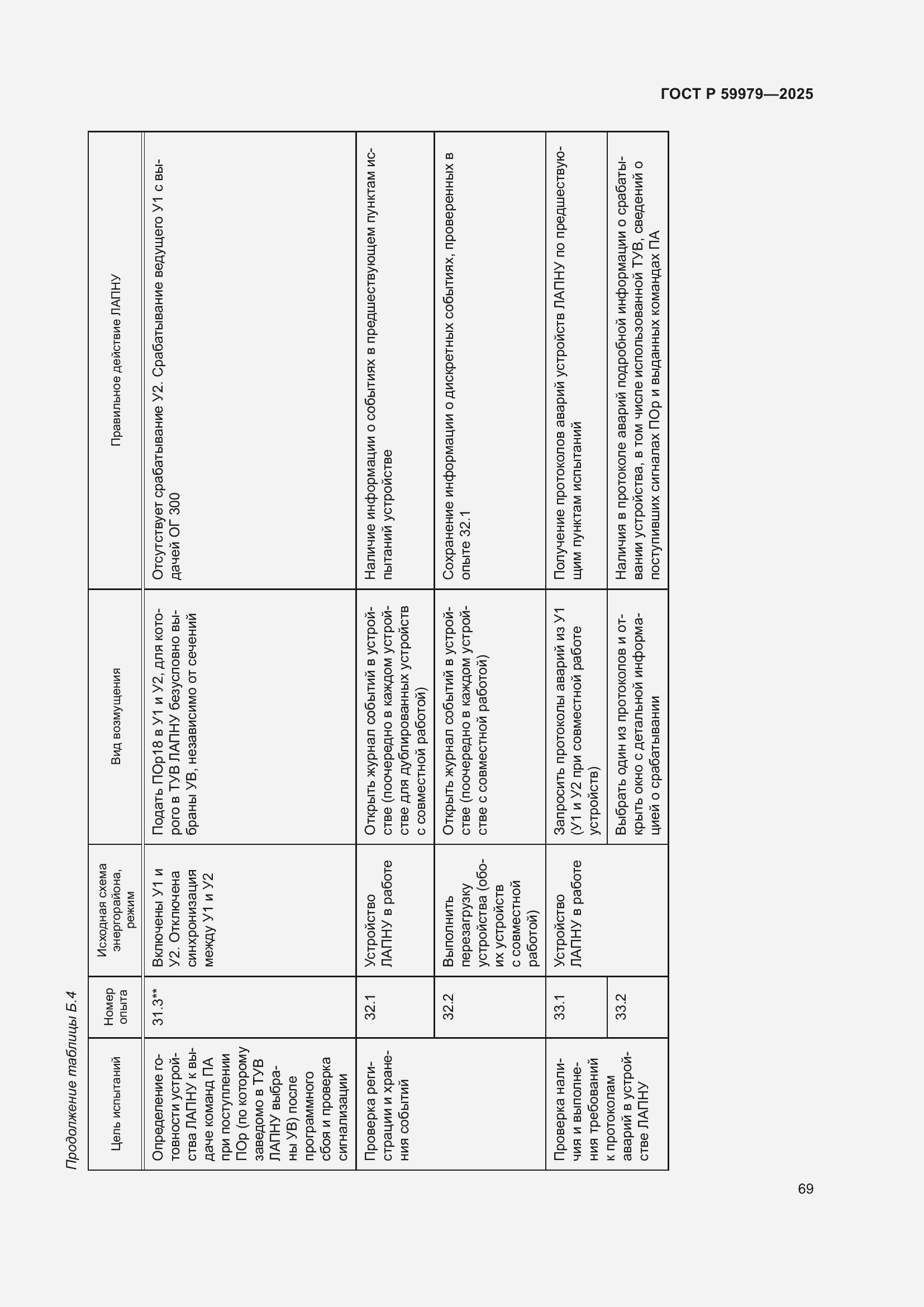 Страница 73 ГОСТ Р 59979-2025
