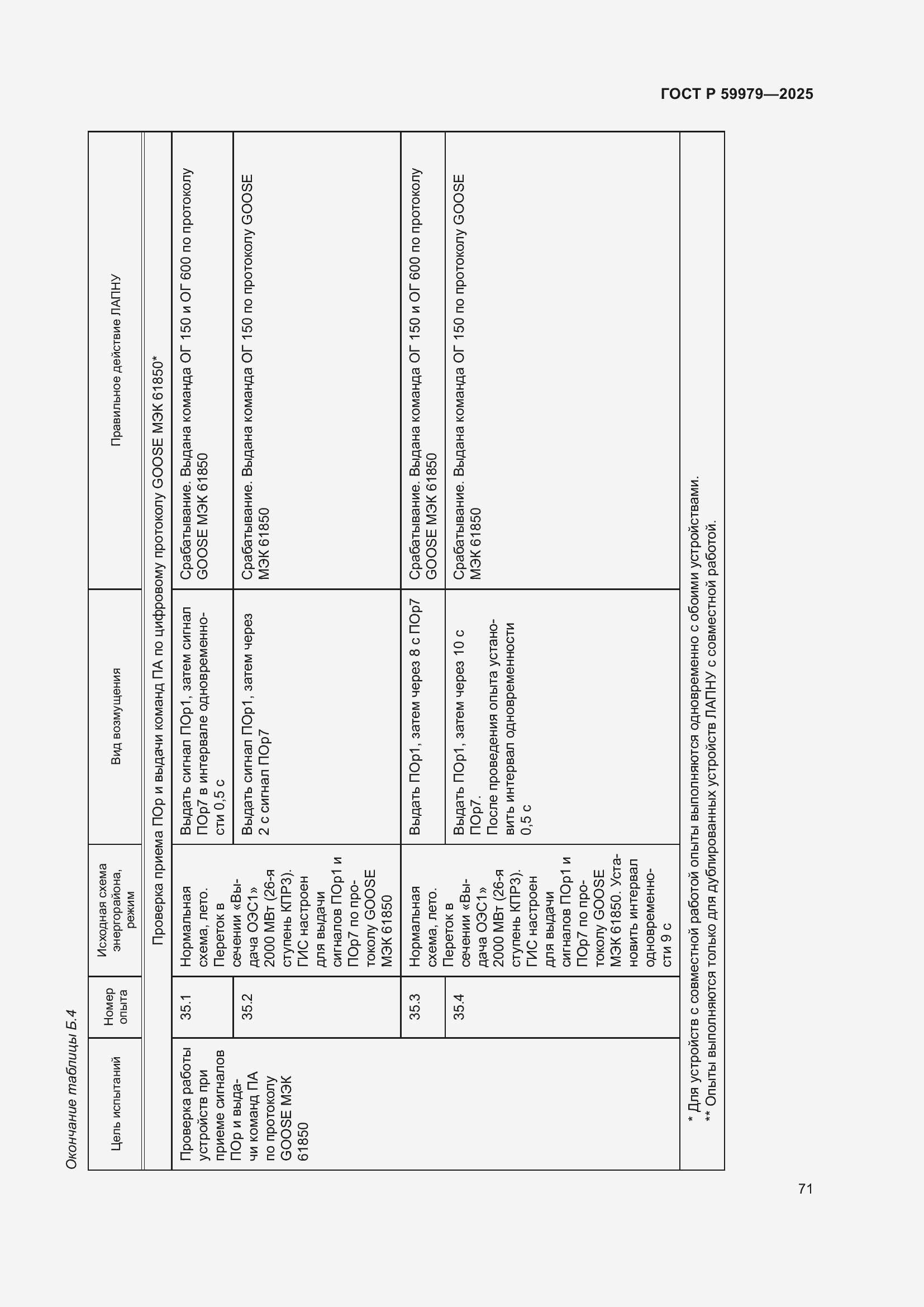 Страница 75 ГОСТ Р 59979-2025