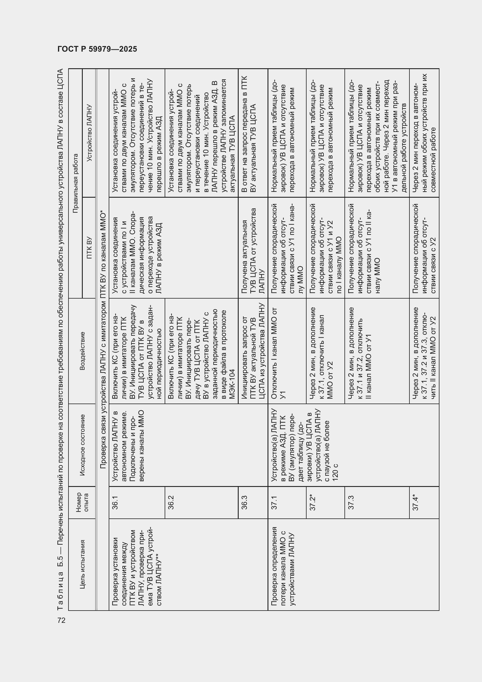 Страница 76 ГОСТ Р 59979-2025