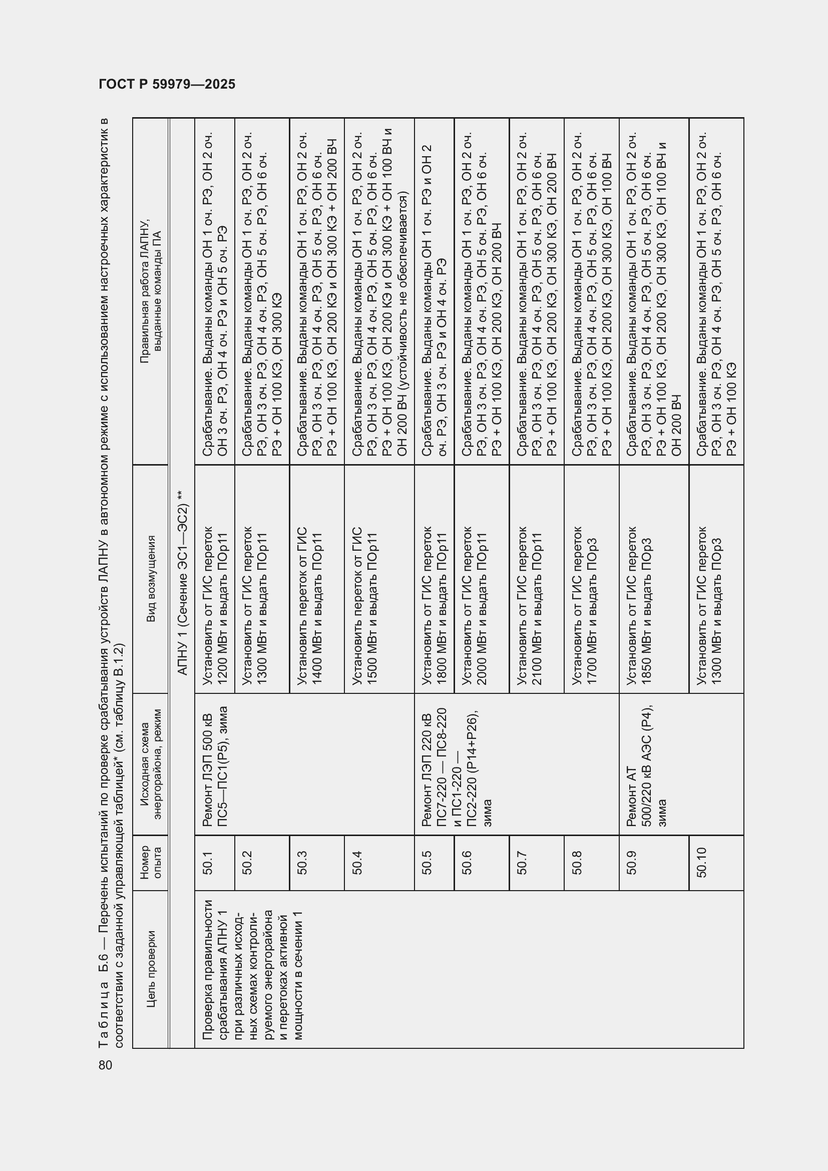 Страница 84 ГОСТ Р 59979-2025