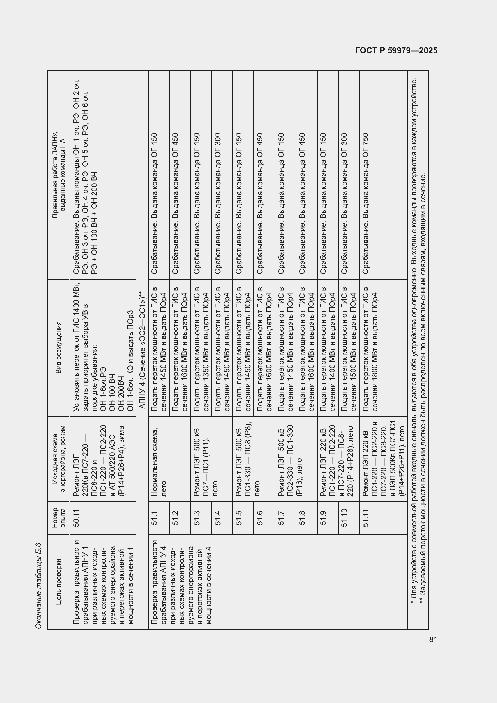 Страница 85 ГОСТ Р 59979-2025