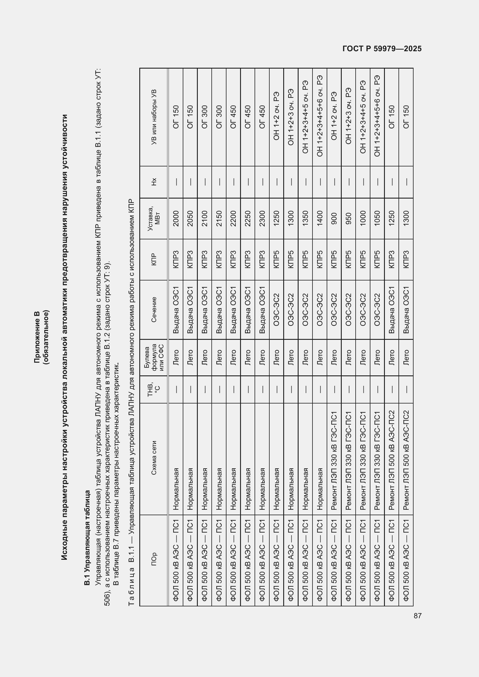 Страница 91 ГОСТ Р 59979-2025