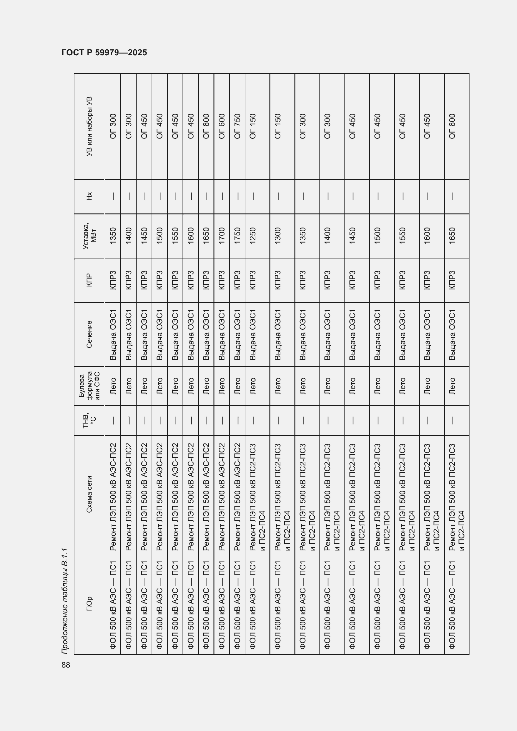 Страница 92 ГОСТ Р 59979-2025