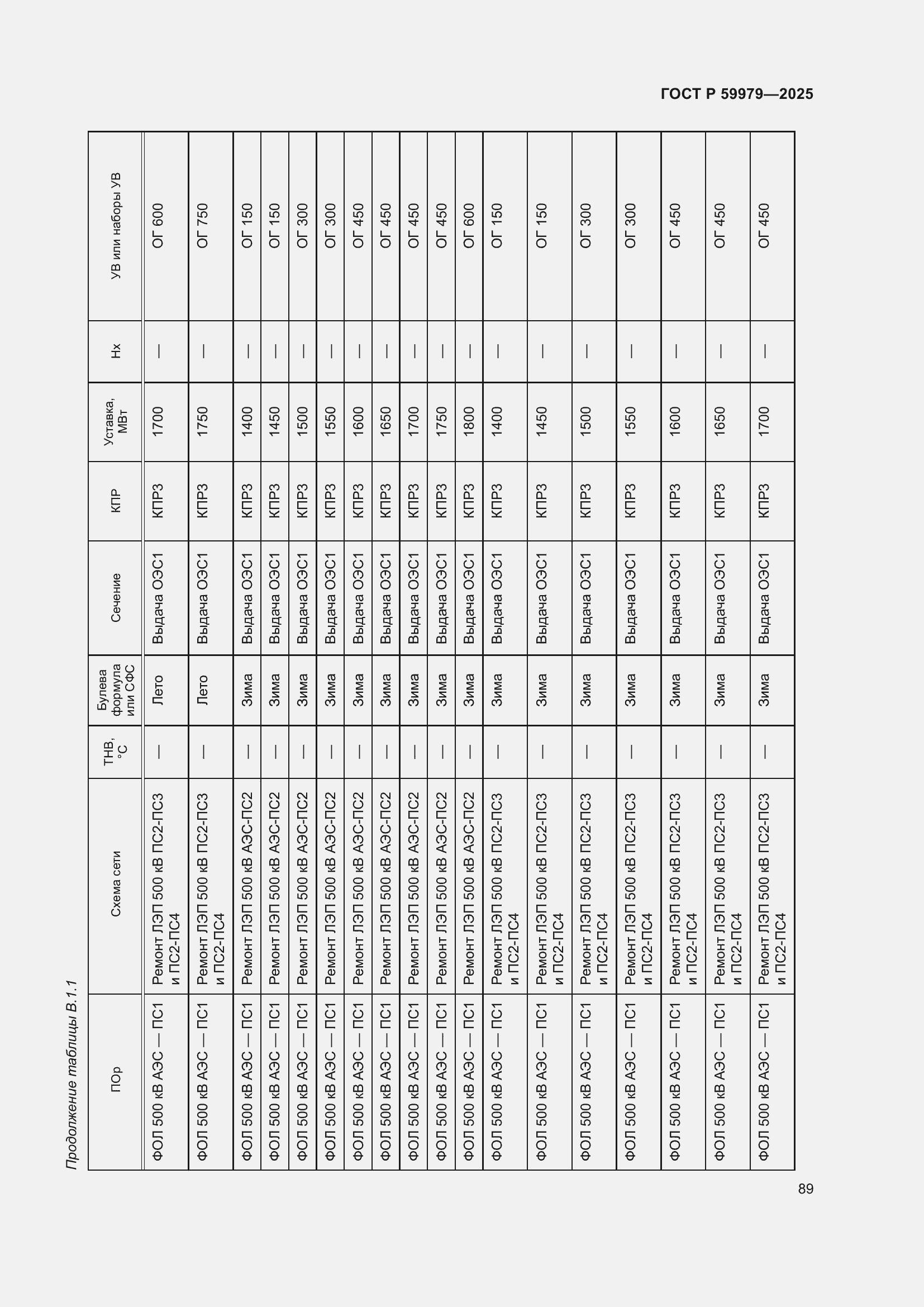 Страница 93 ГОСТ Р 59979-2025