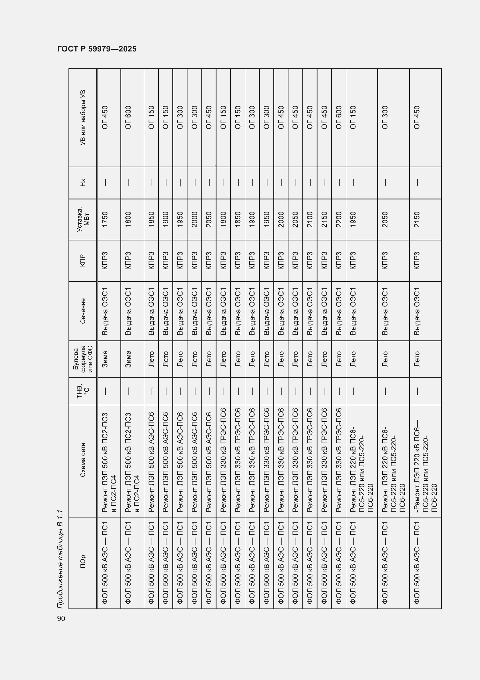 Страница 94 ГОСТ Р 59979-2025