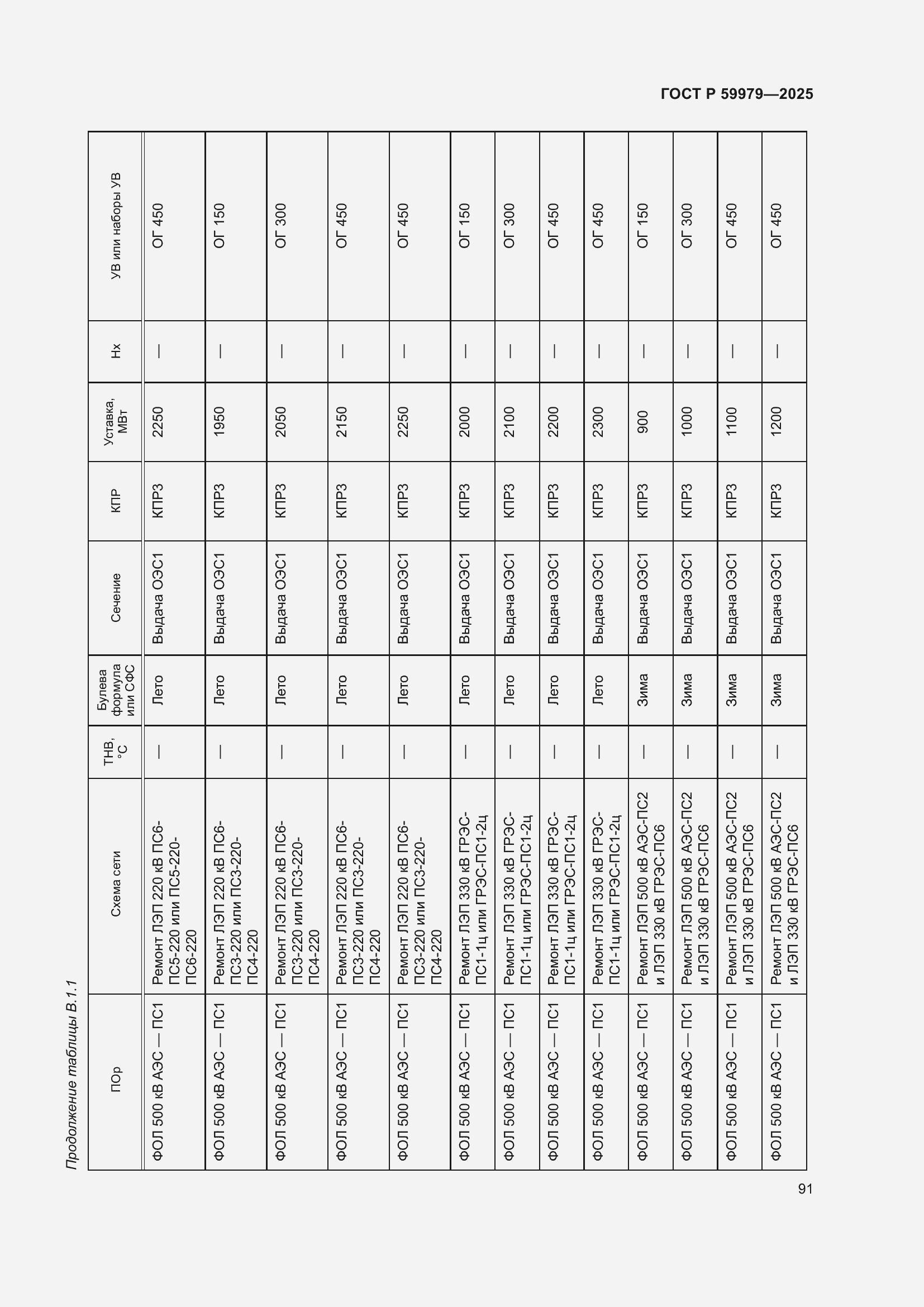 Страница 95 ГОСТ Р 59979-2025