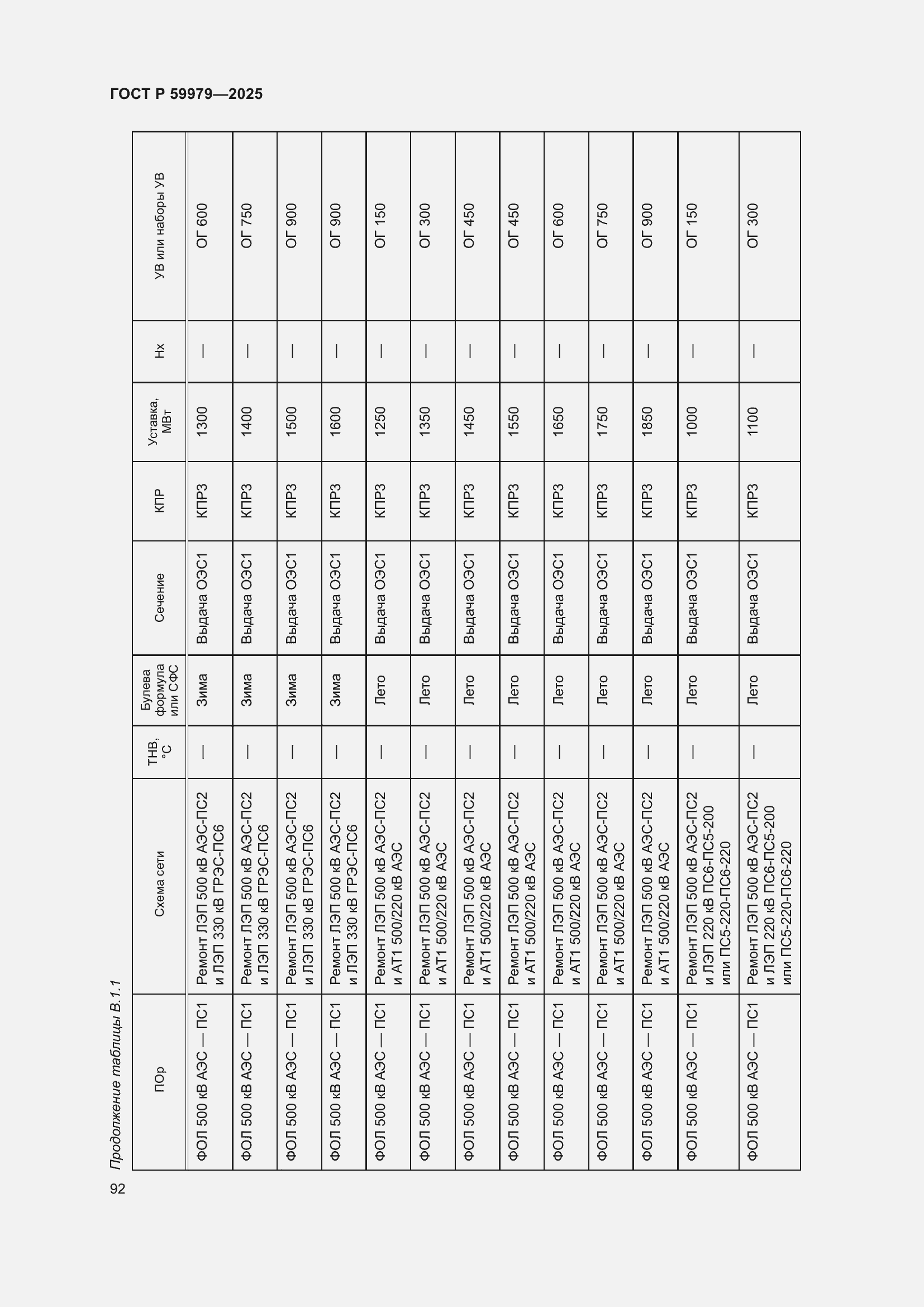 Страница 96 ГОСТ Р 59979-2025