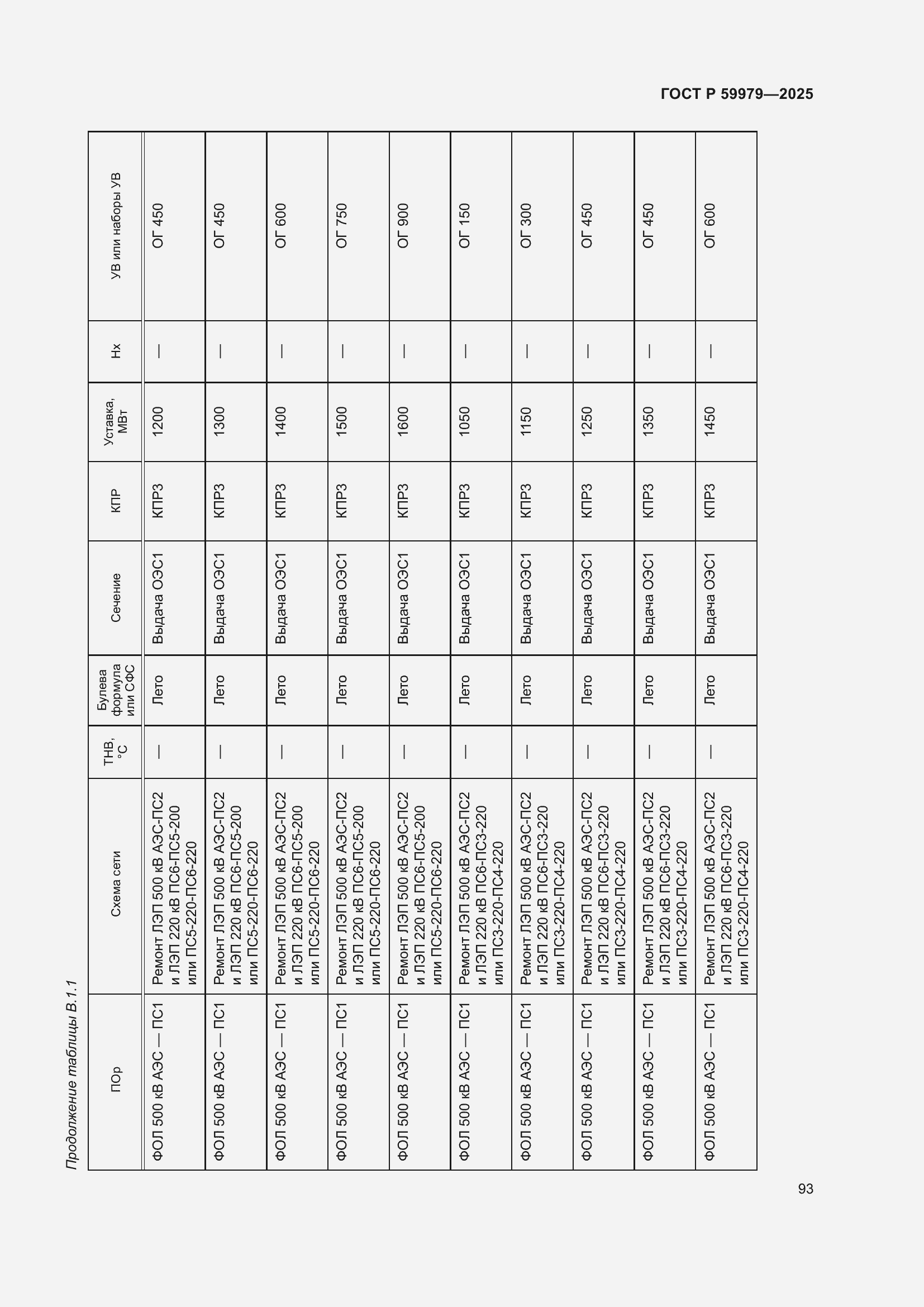 Страница 97 ГОСТ Р 59979-2025