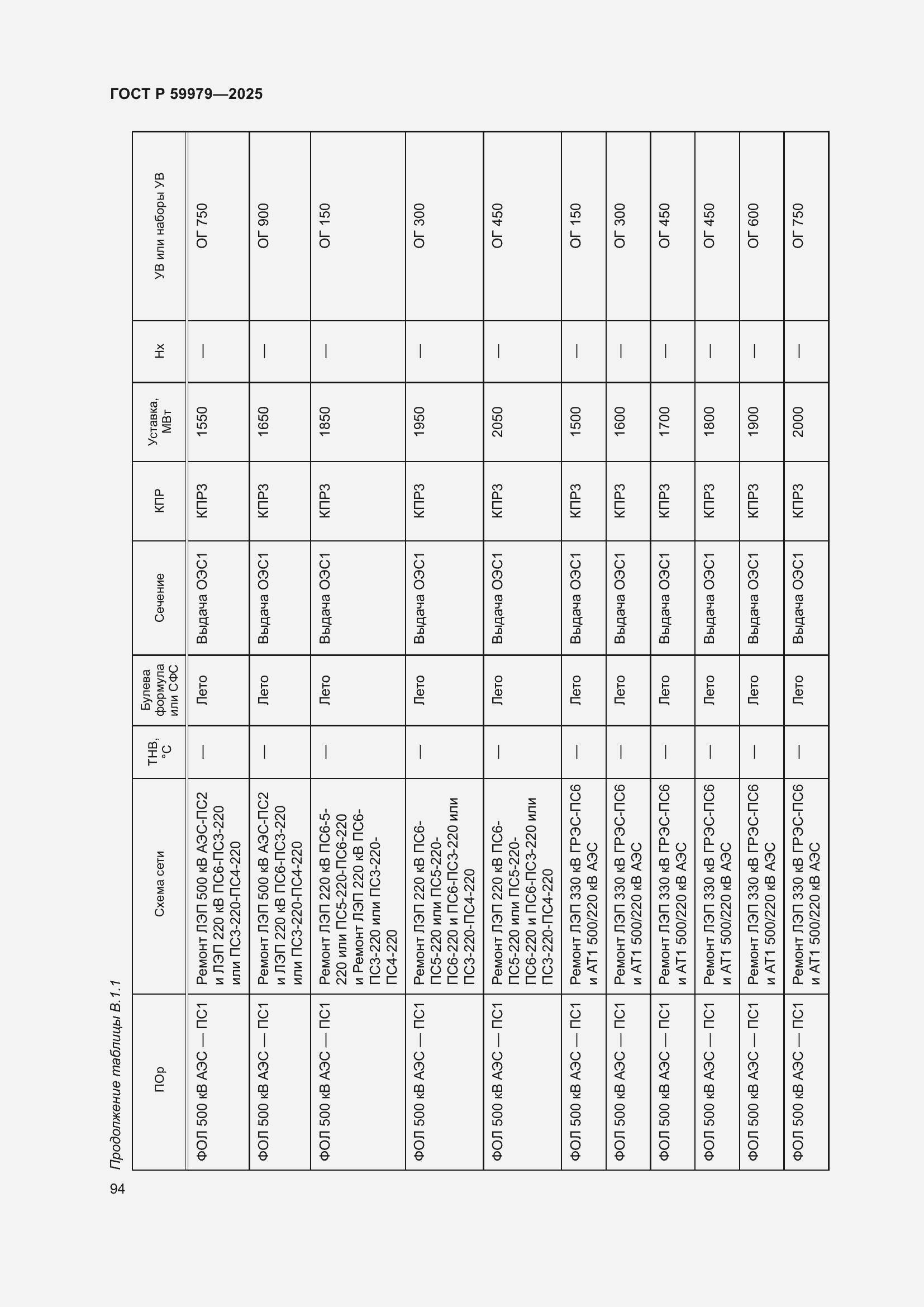 Страница 98 ГОСТ Р 59979-2025