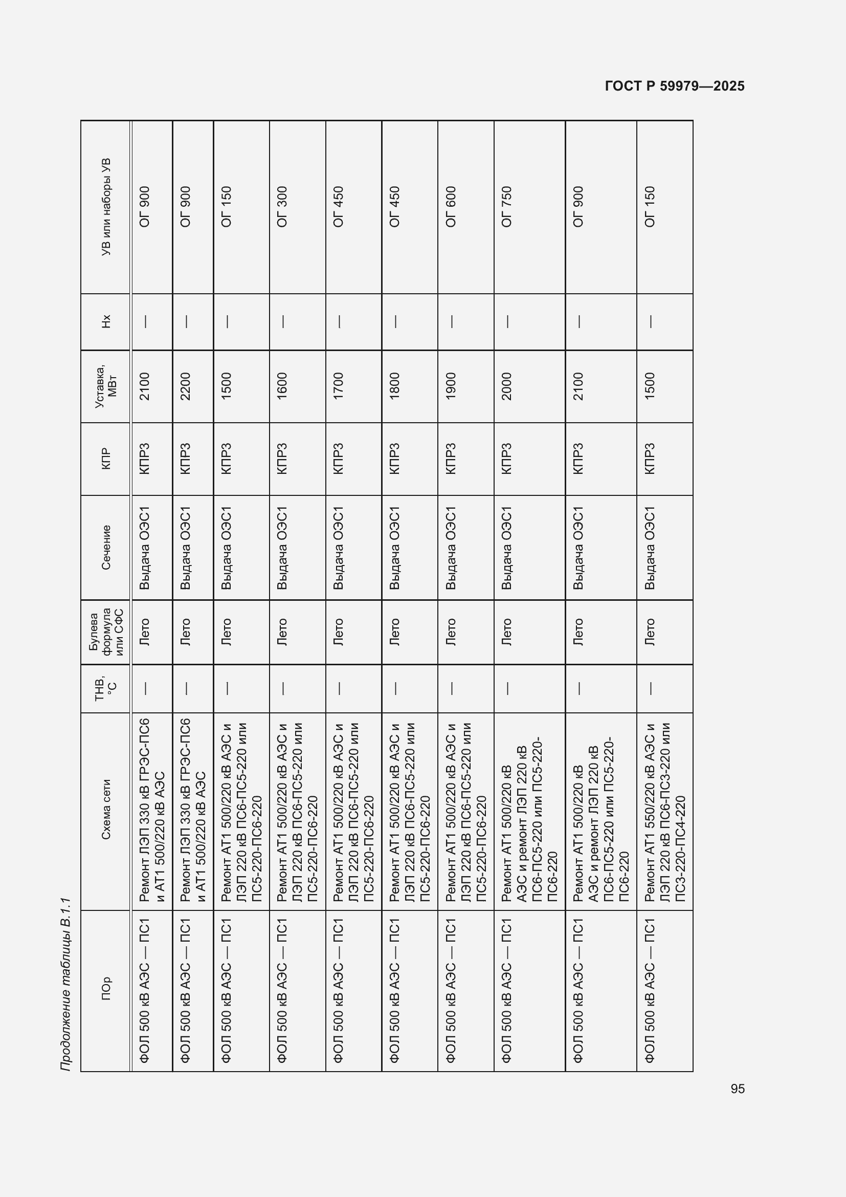 Страница 99 ГОСТ Р 59979-2025