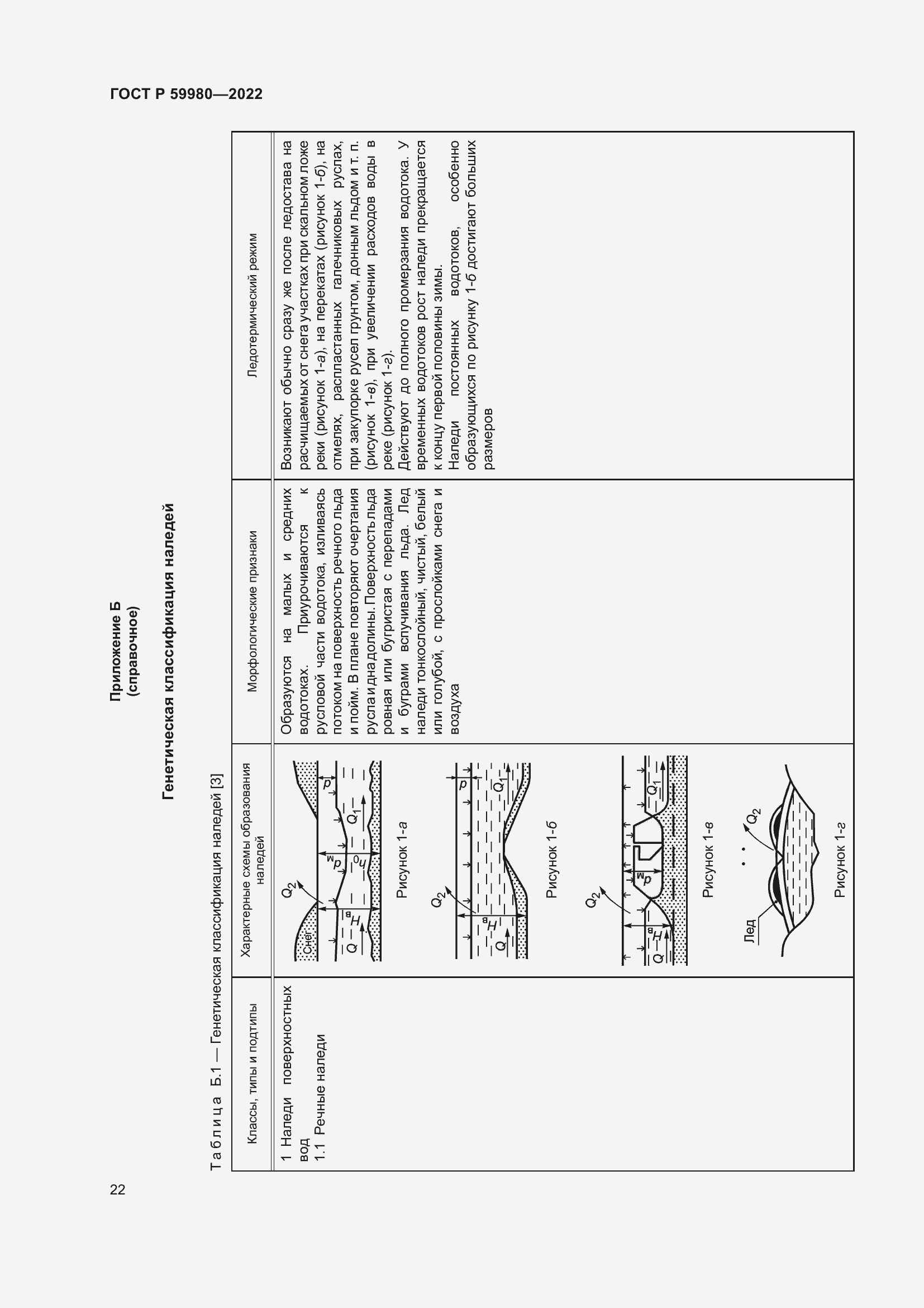 Страница 26 ГОСТ Р 59980-2022